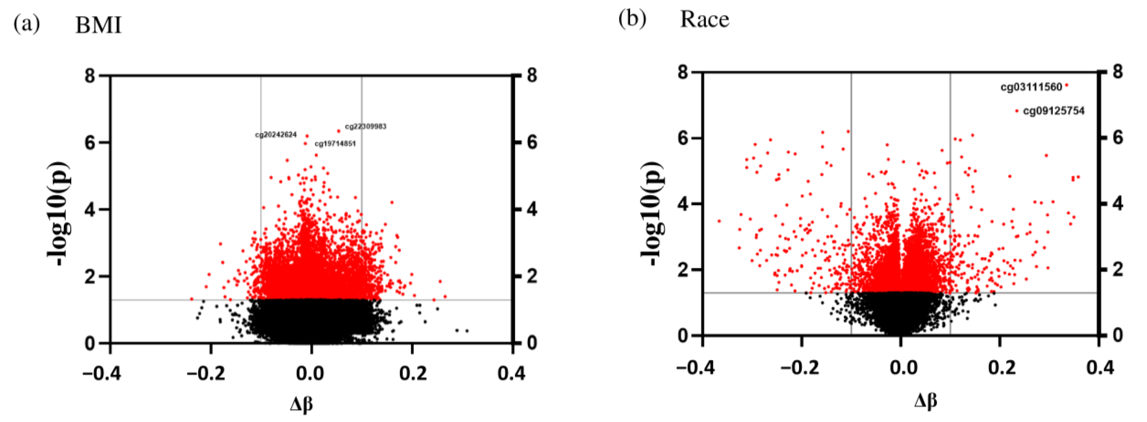 Genes 14 01098 g004