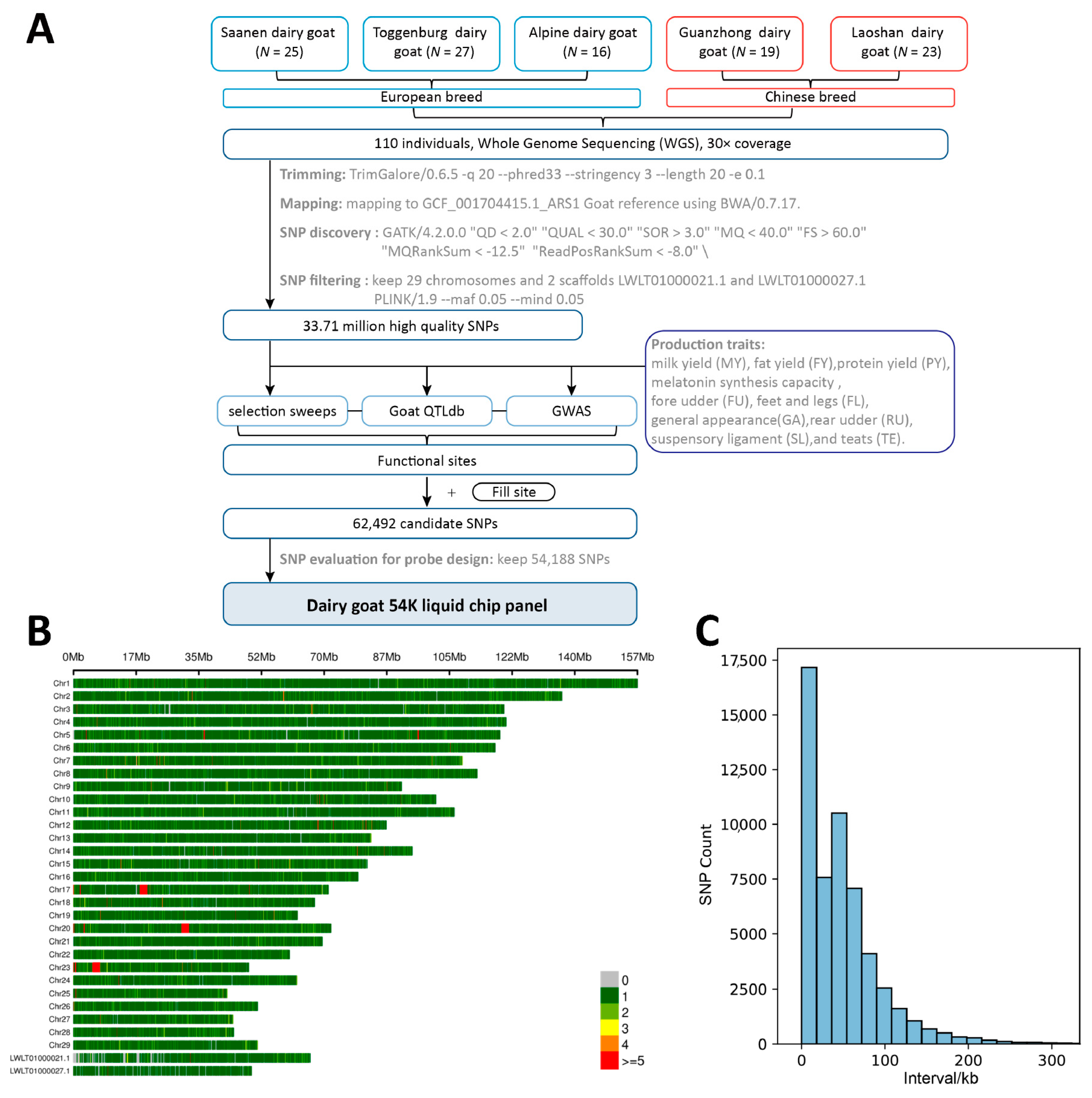 Genes 14 01122 g001 Genes 14 01122 g001