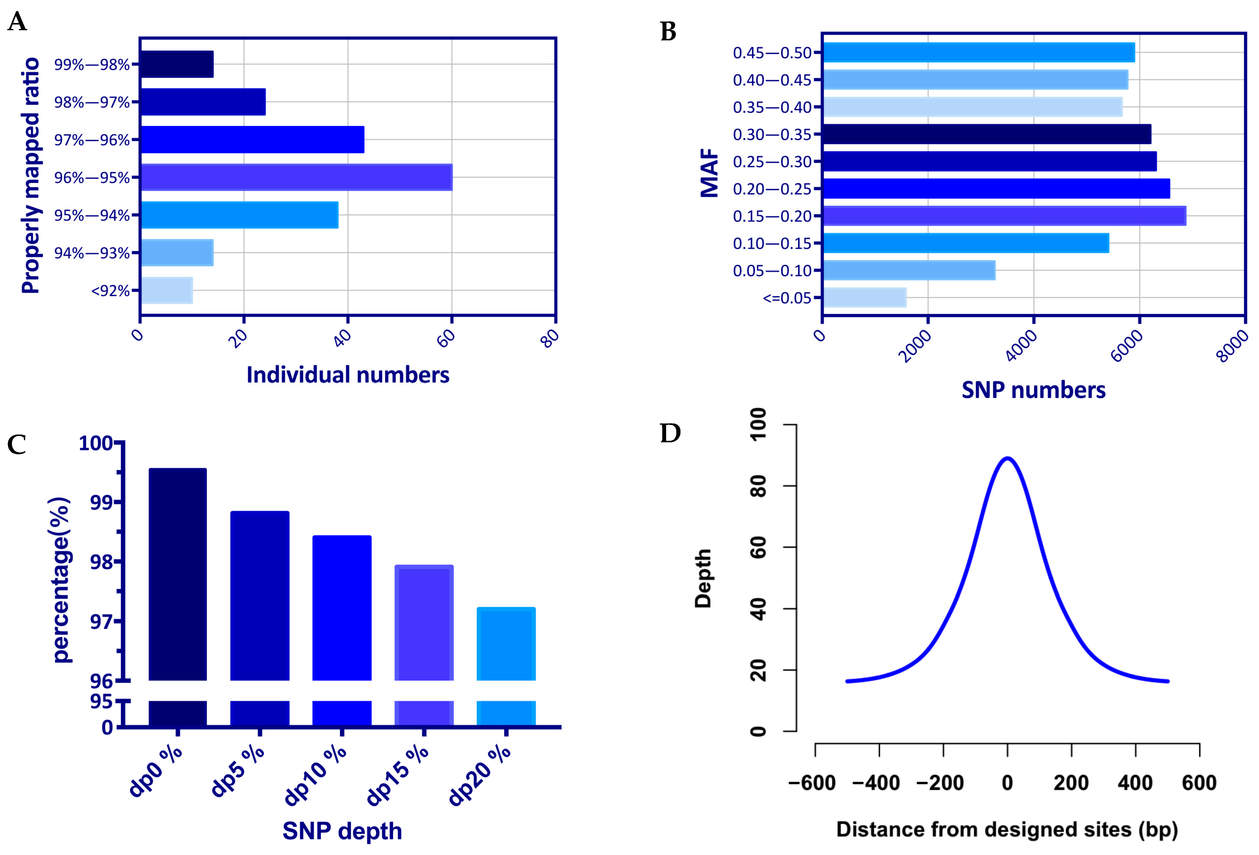 Genes 14 01122 g002 Genes 14 01122 g002