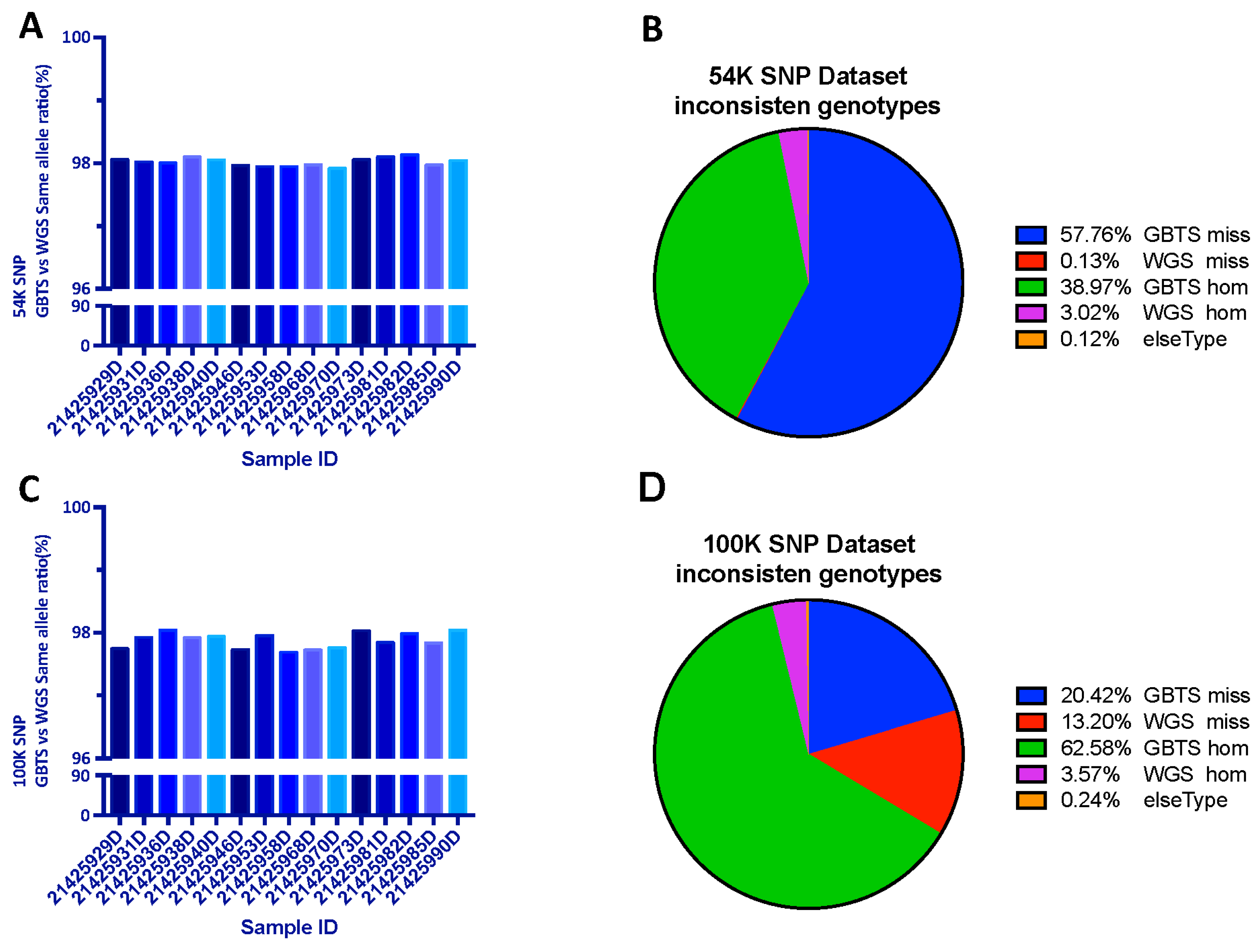 Genes 14 01122 g003 Genes 14 01122 g003