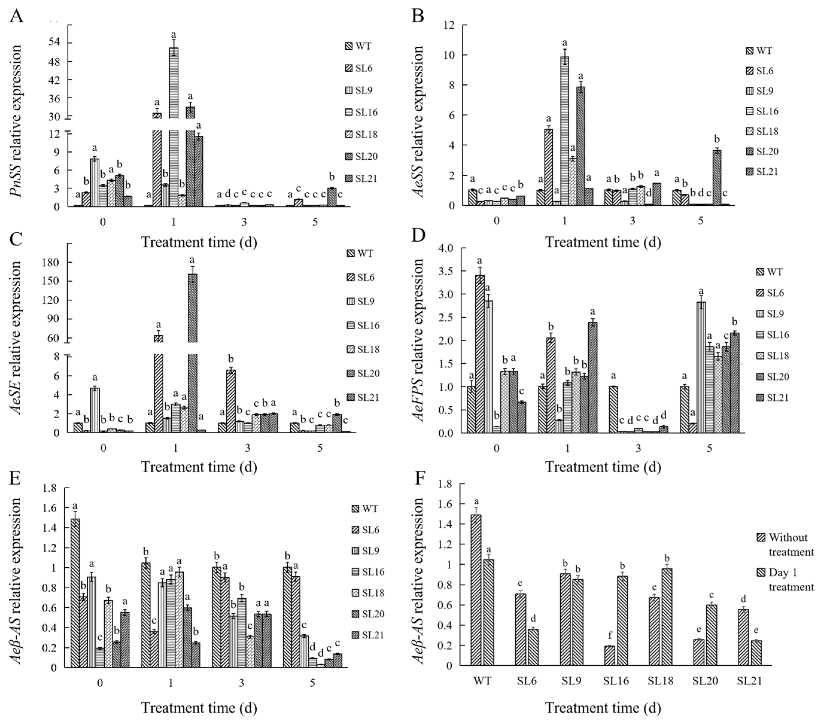 Genes 14 01132 g008 Genes 14 01132 g008