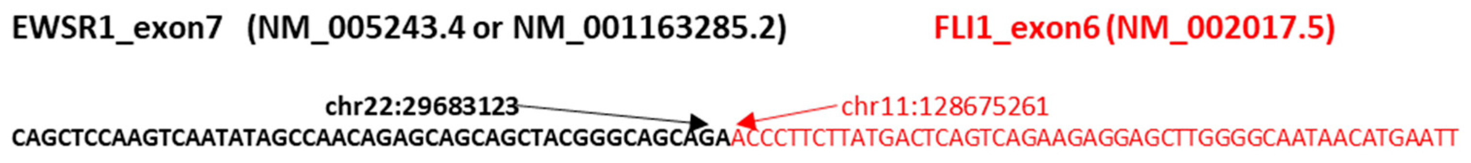 Genes 14 01139 g004