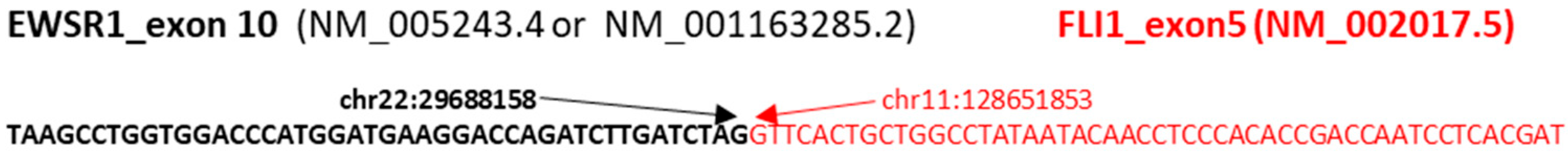 Genes 14 01139 g009