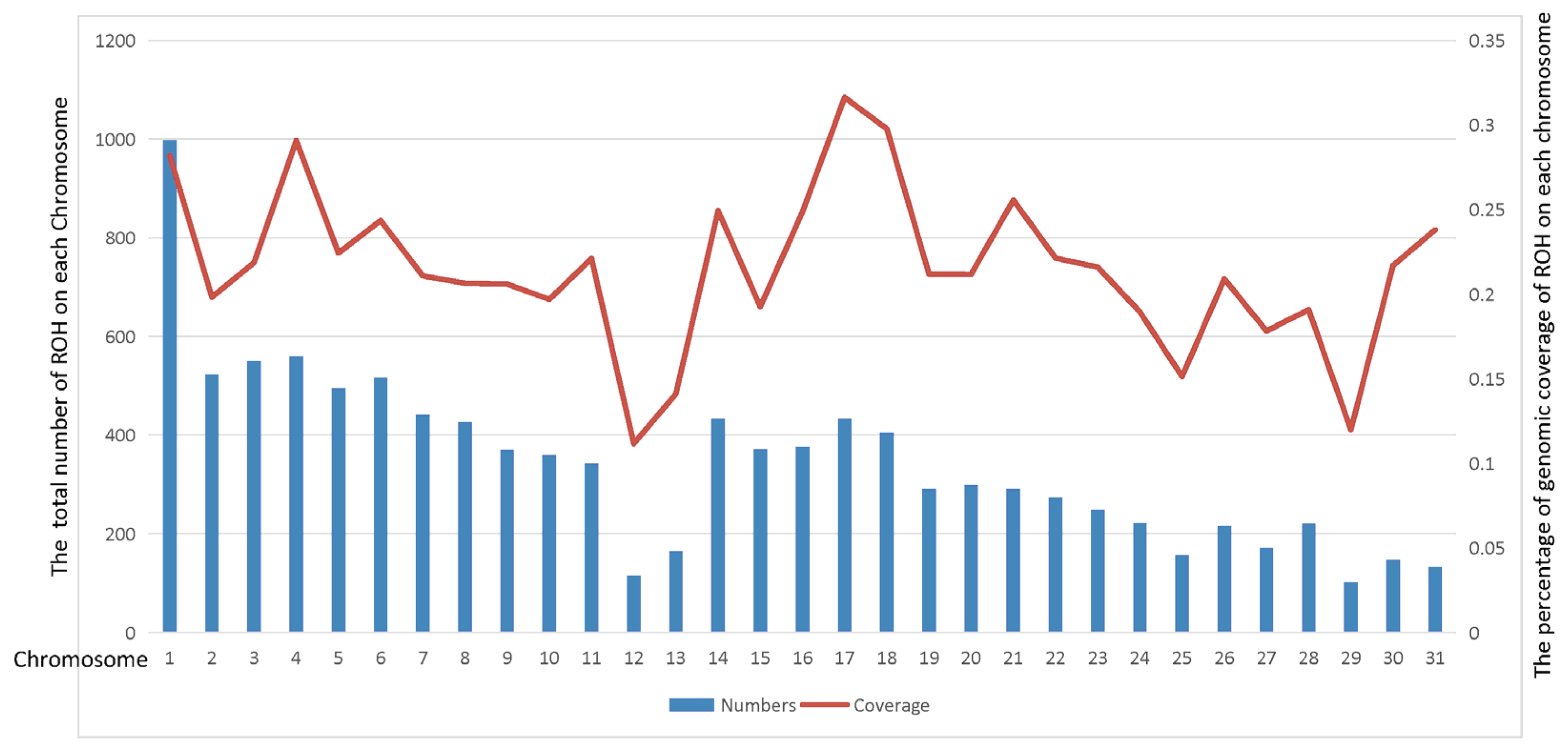Genes 14 01211 g002 Genes 14 01211 g002
