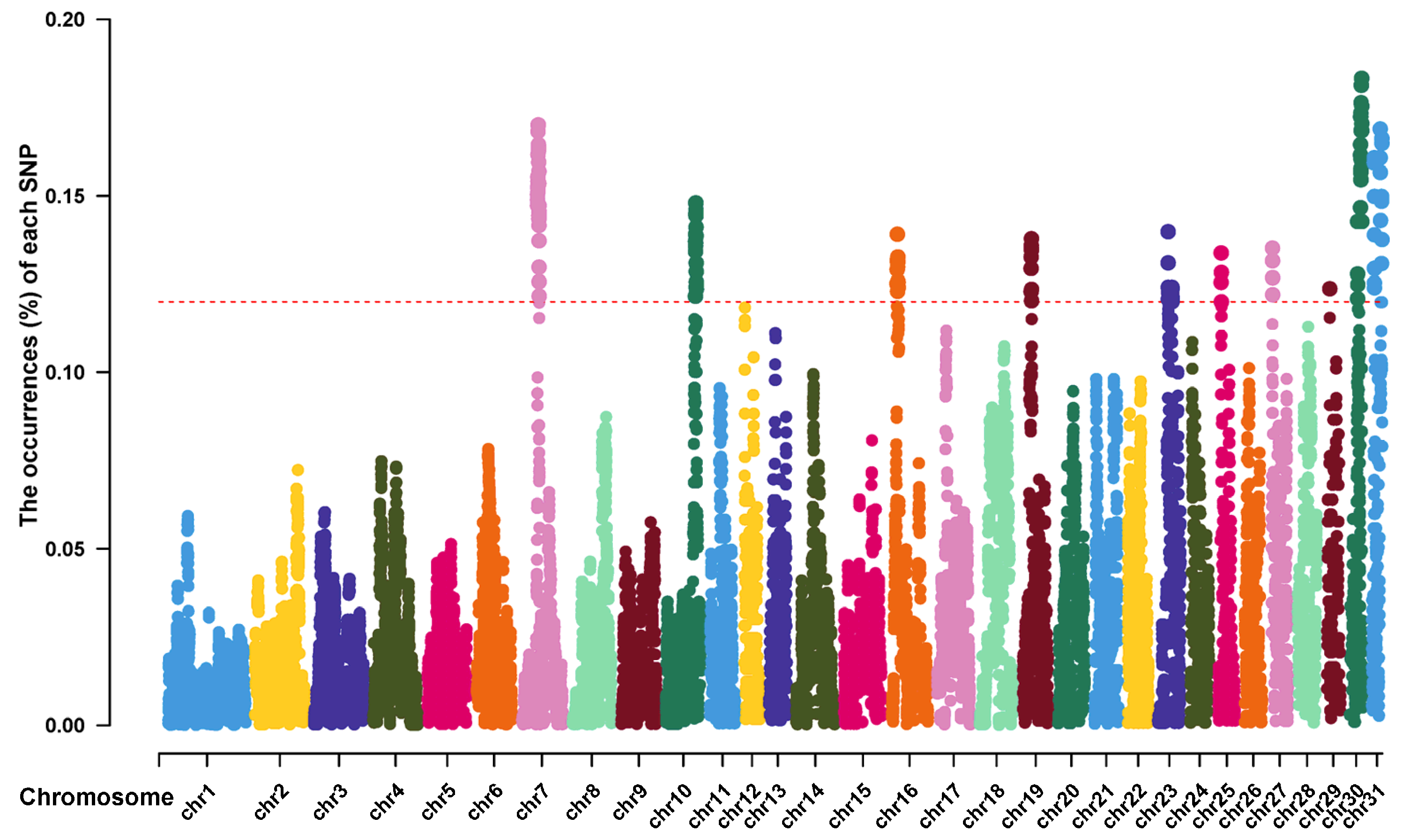 Genes 14 01211 g003 Genes 14 01211 g003