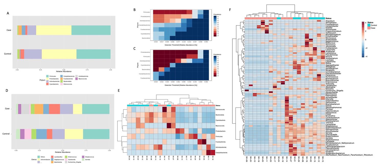 Genes 14 01228 g002 Genes 14 01228 g002