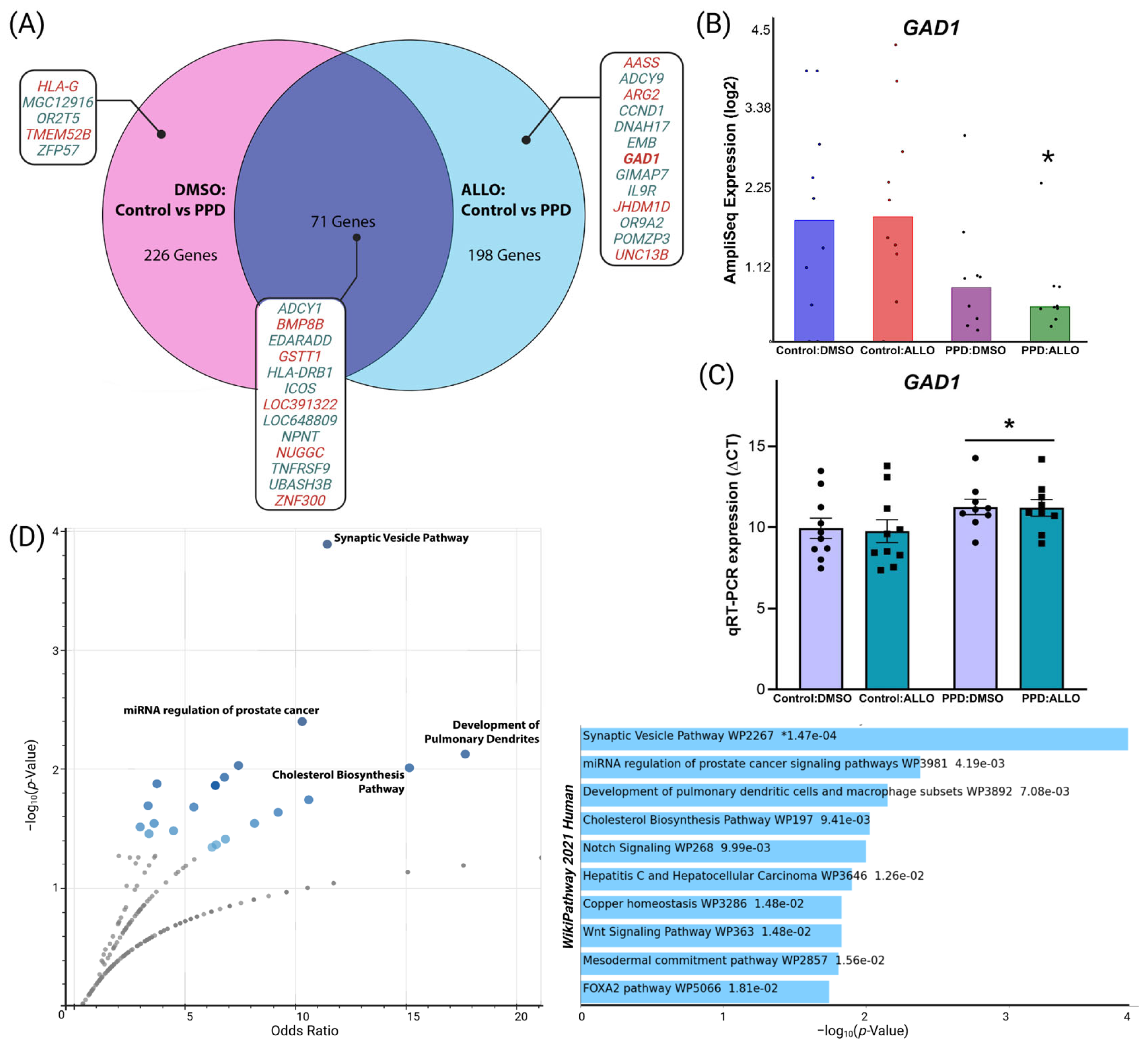 Genes 14 01234 g002 Genes 14 01234 g002