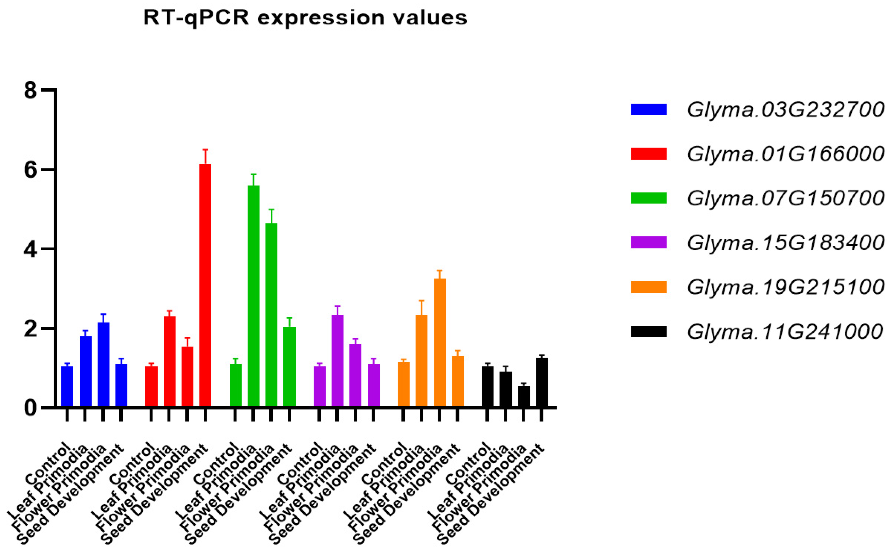 Genes 14 01254 g006