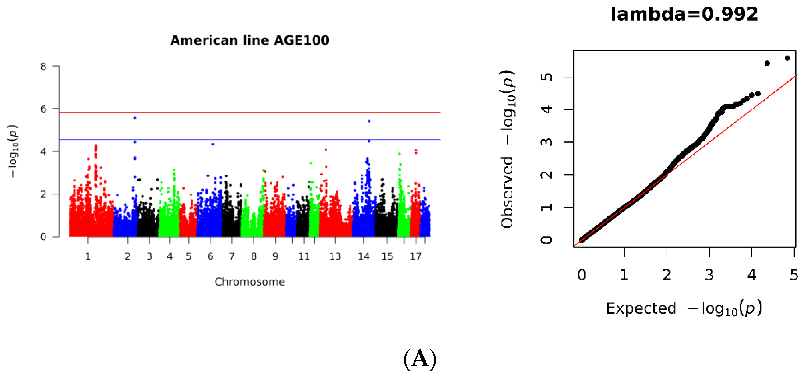 Genes 14 01258 g002a