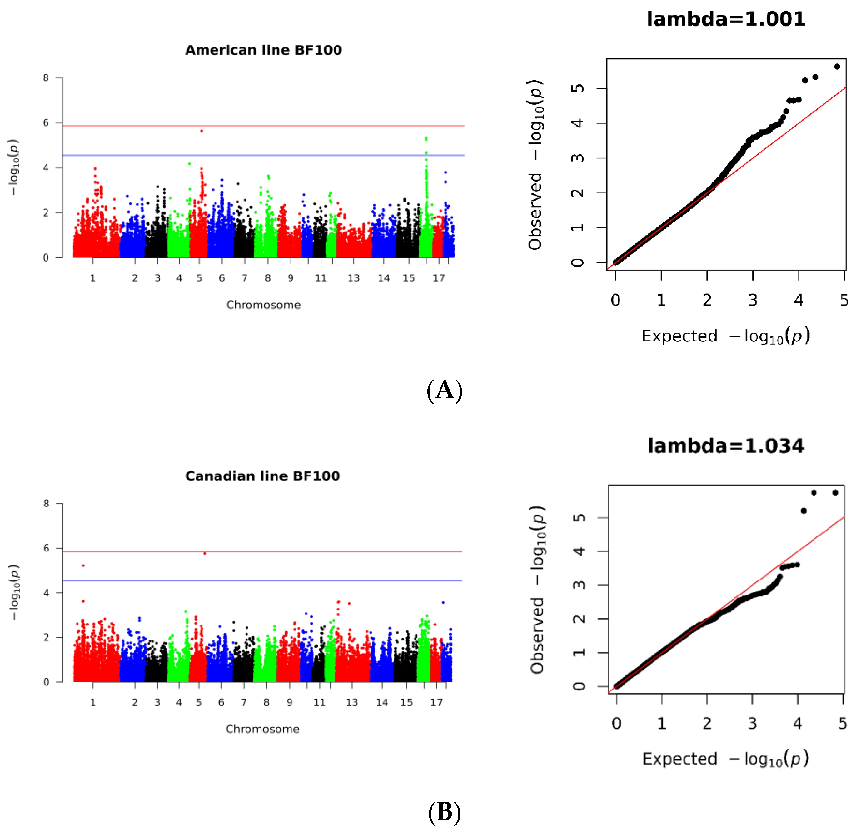 Genes 14 01258 g003a