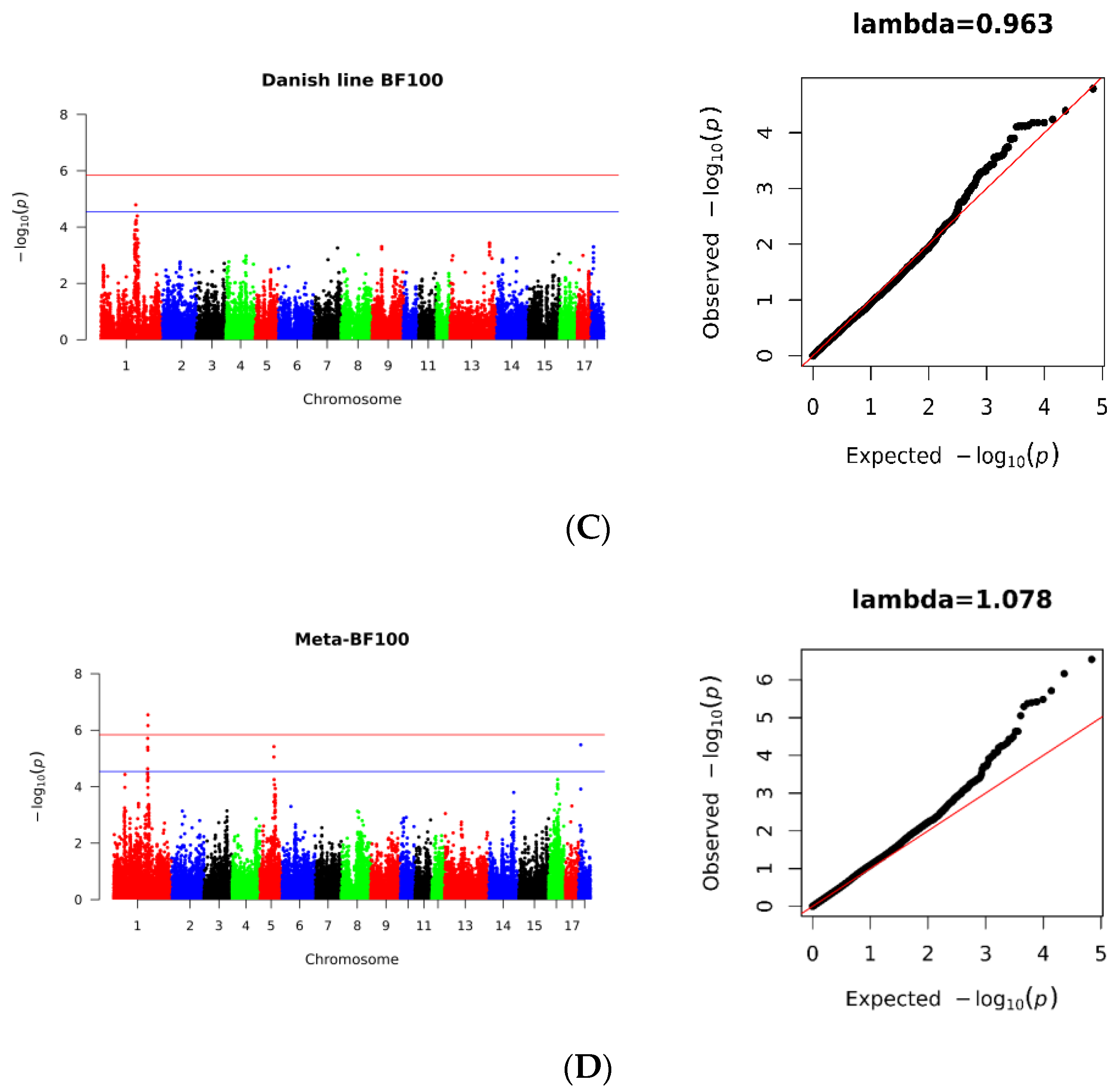 Genes 14 01258 g003b