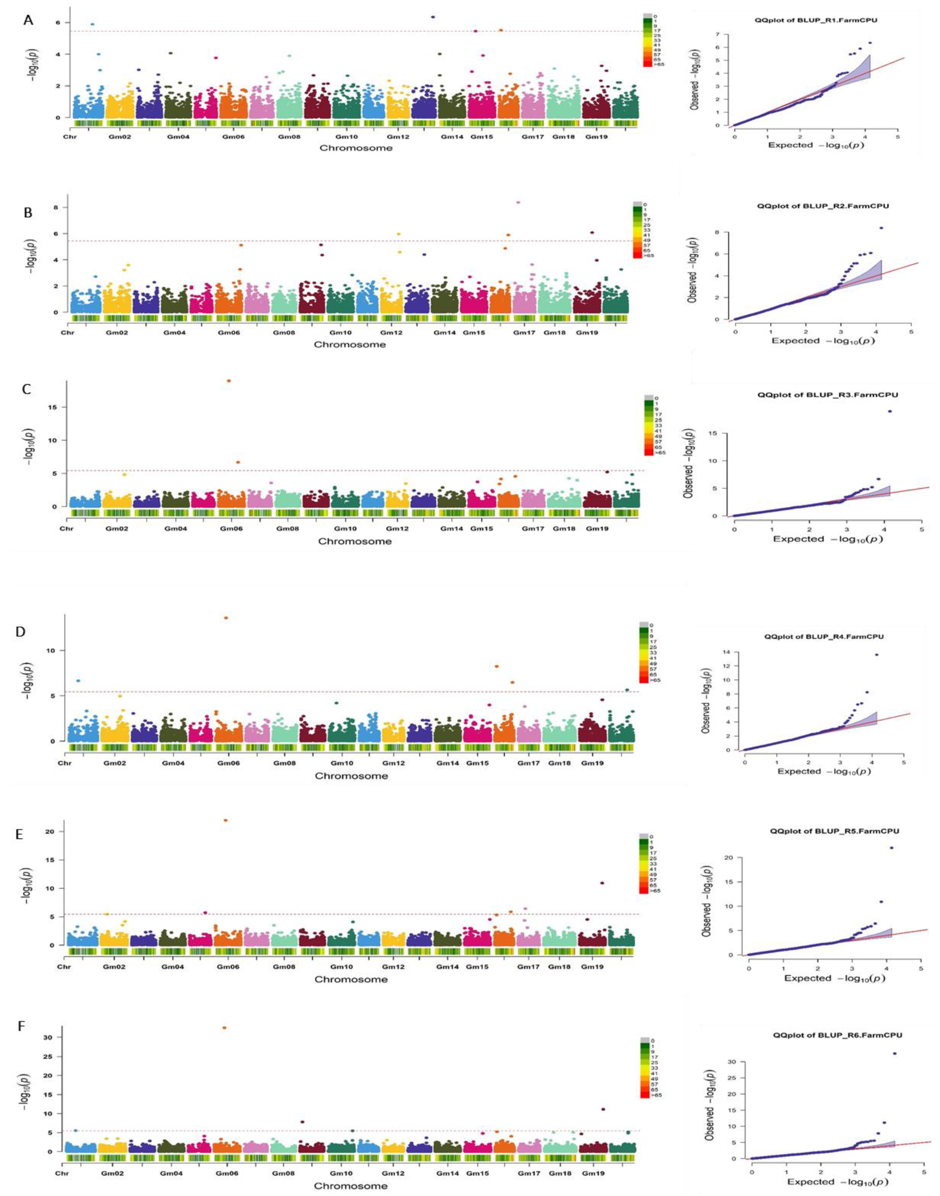 Genes 14 01271 g003 Genes 14 01271 g003