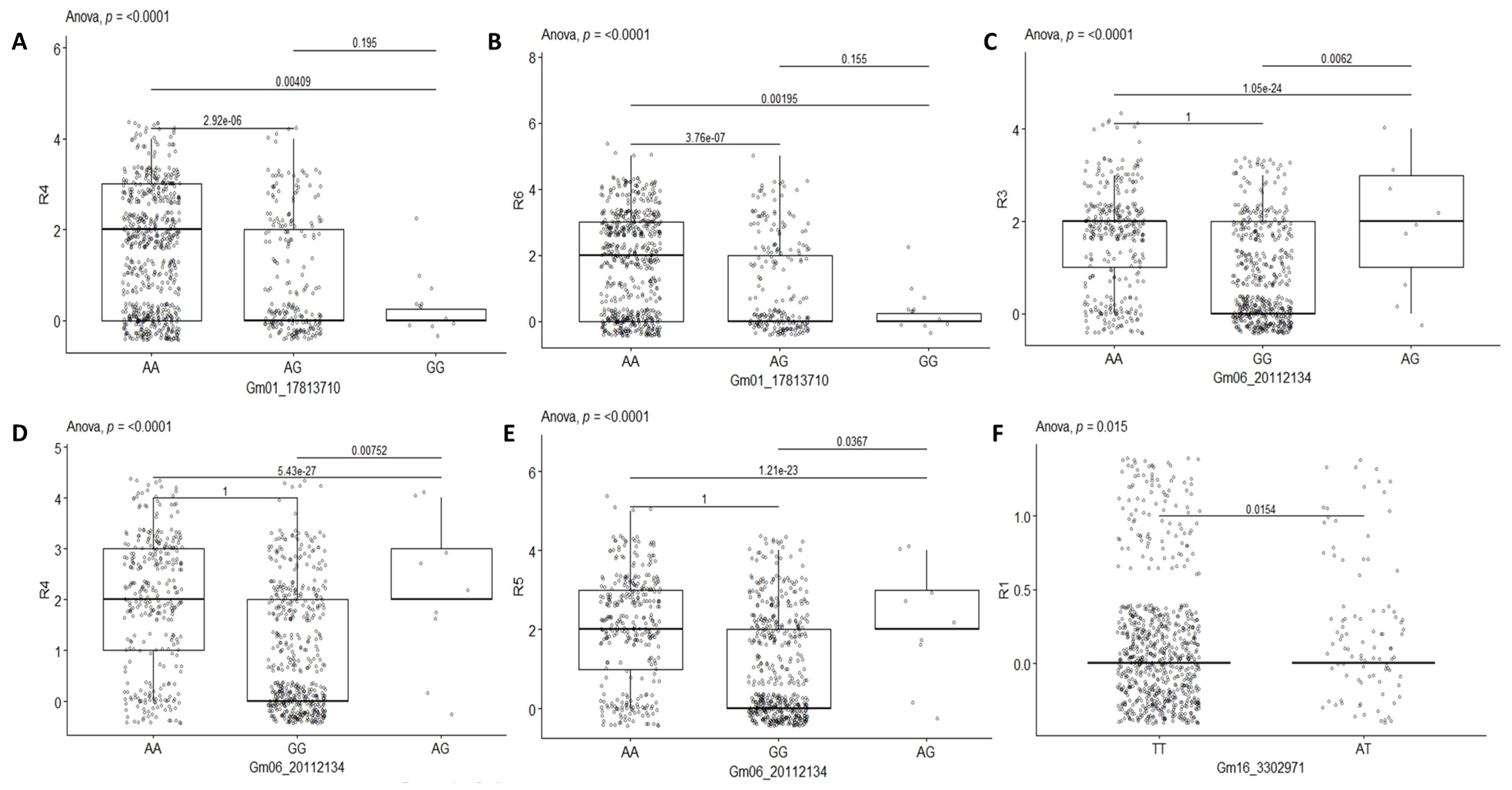 Genes 14 01271 g004a Genes 14 01271 g004a