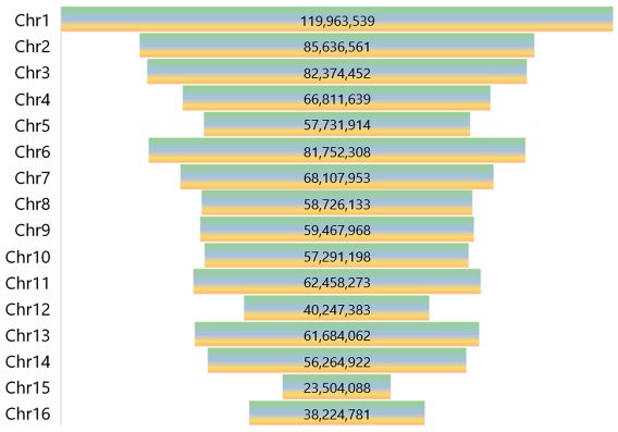 Genes 14 01287 i001 Genes 14 01287 i001