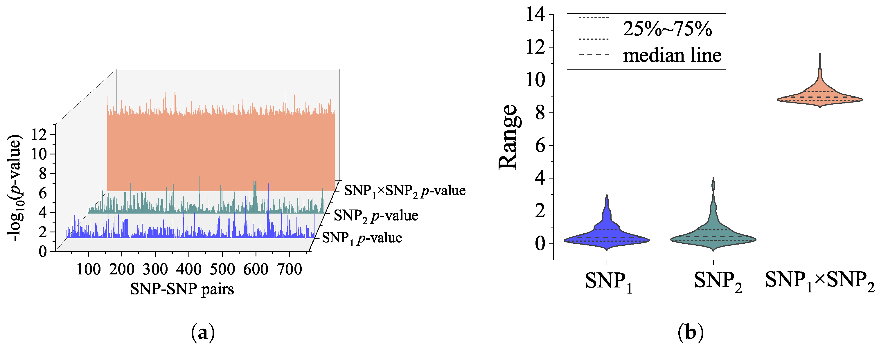 Genes 14 01322 g001 Genes 14 01322 g001