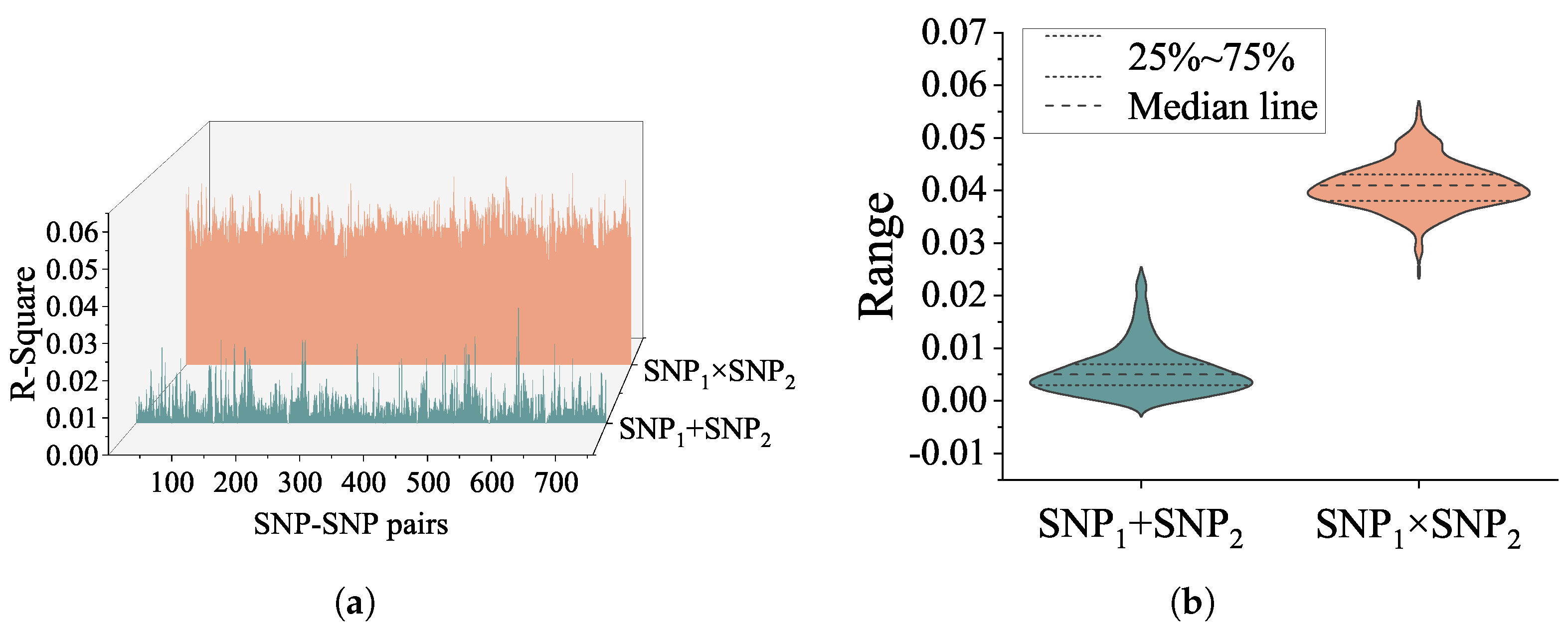 Genes 14 01322 g002 Genes 14 01322 g002