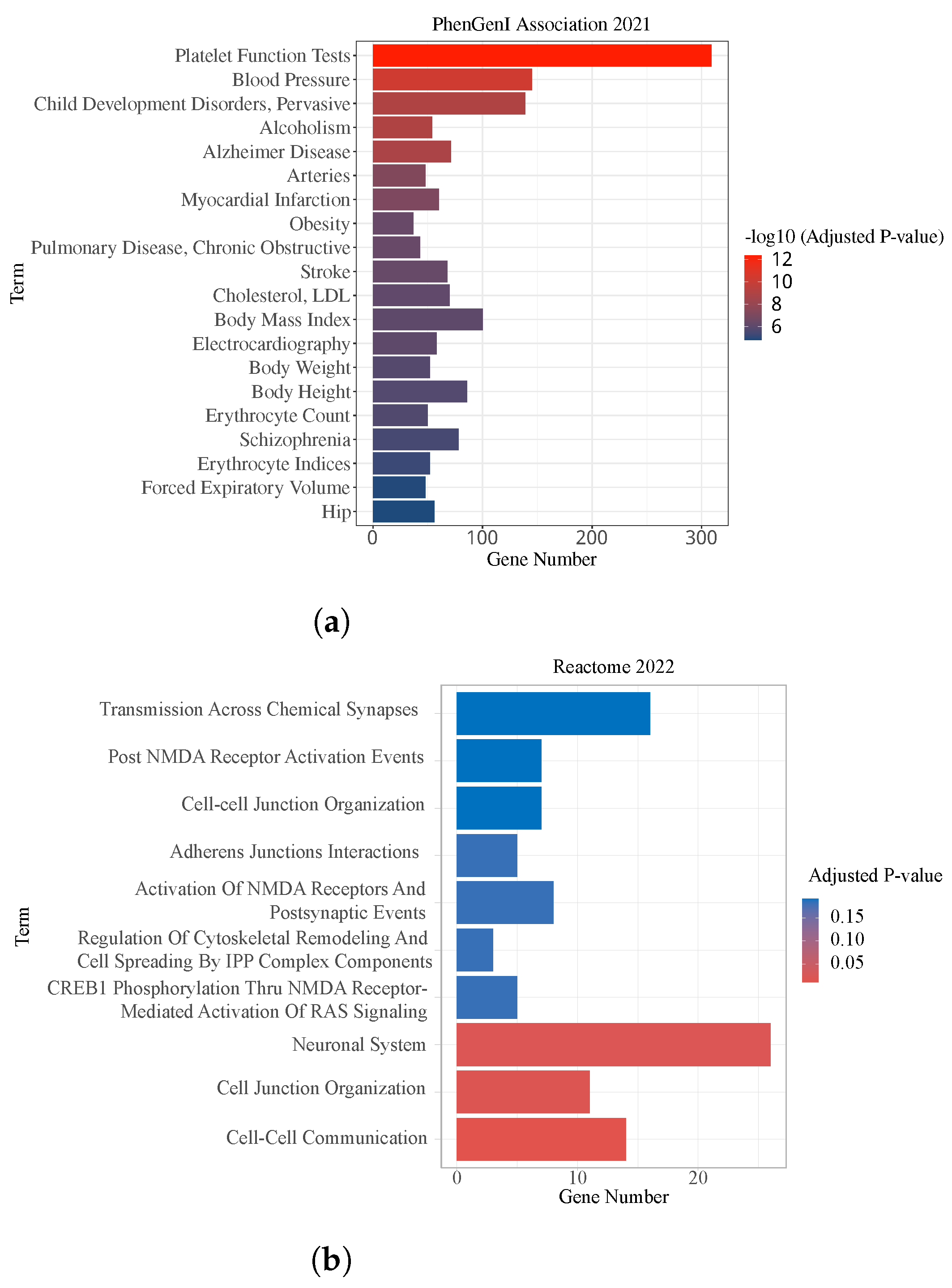 Genes 14 01322 g004 Genes 14 01322 g004