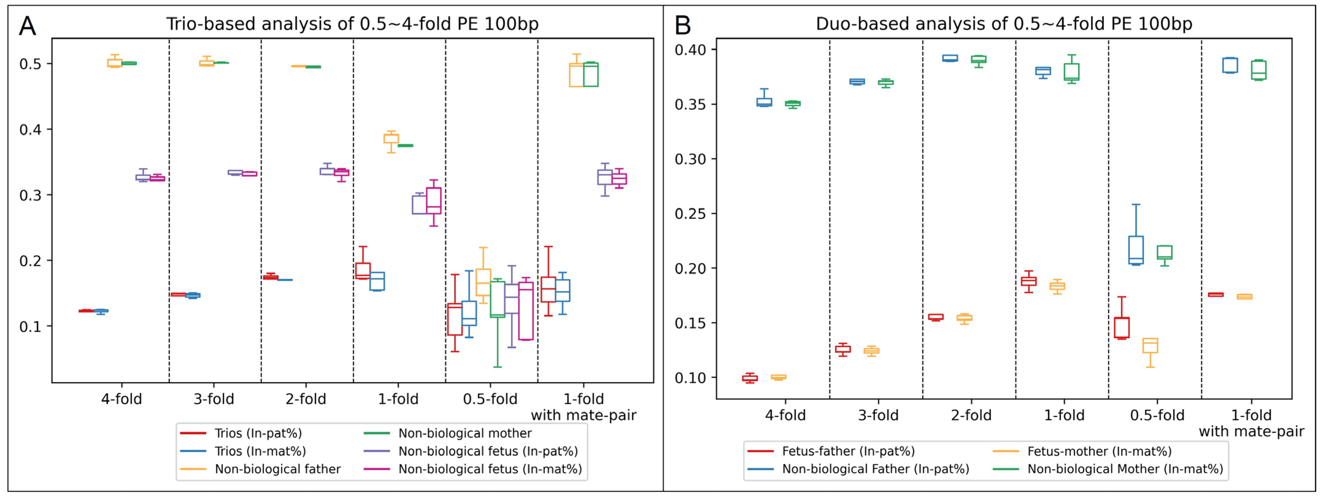 Genes 14 01357 g003