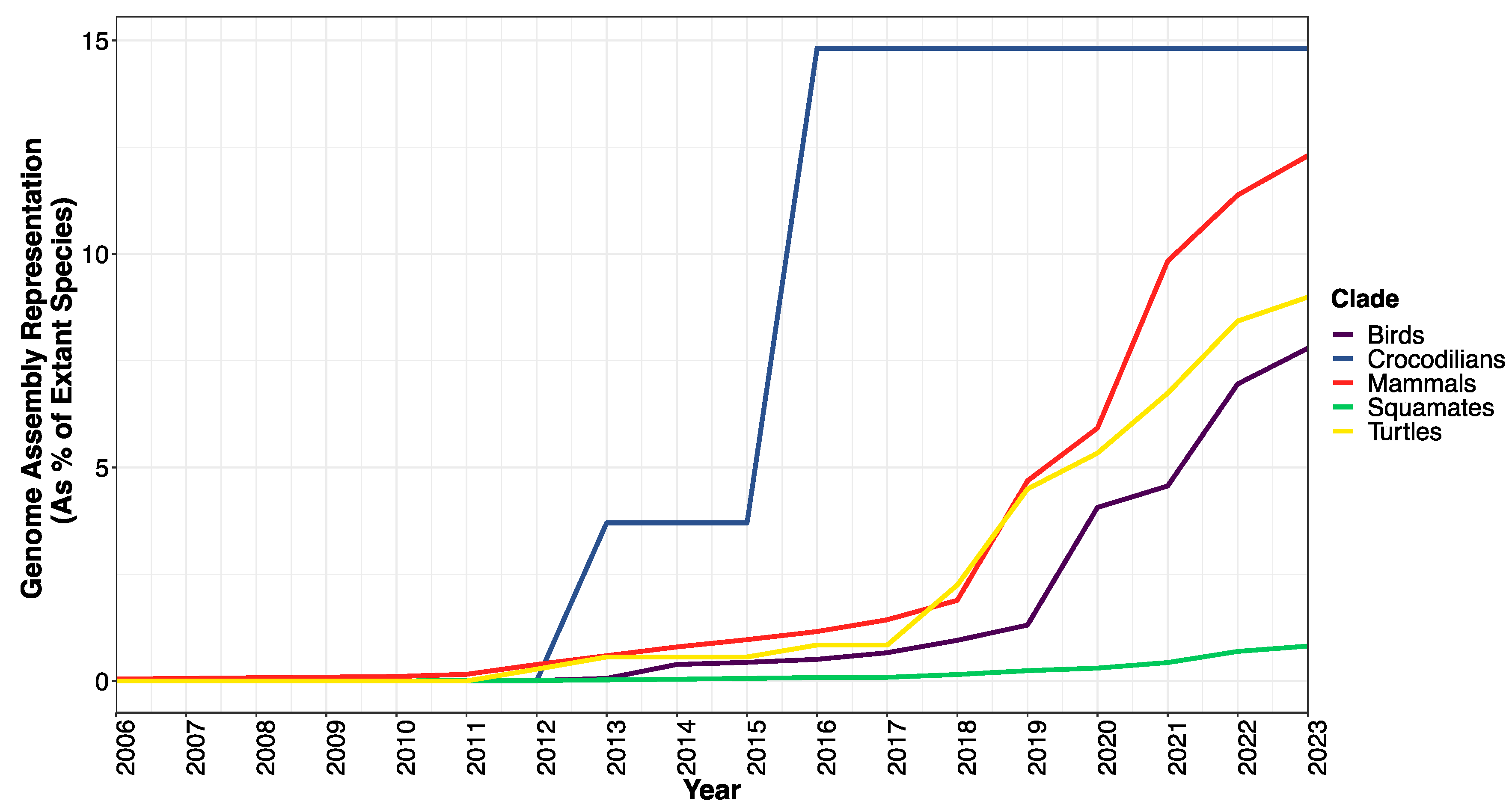 Genes 14 01387 g002