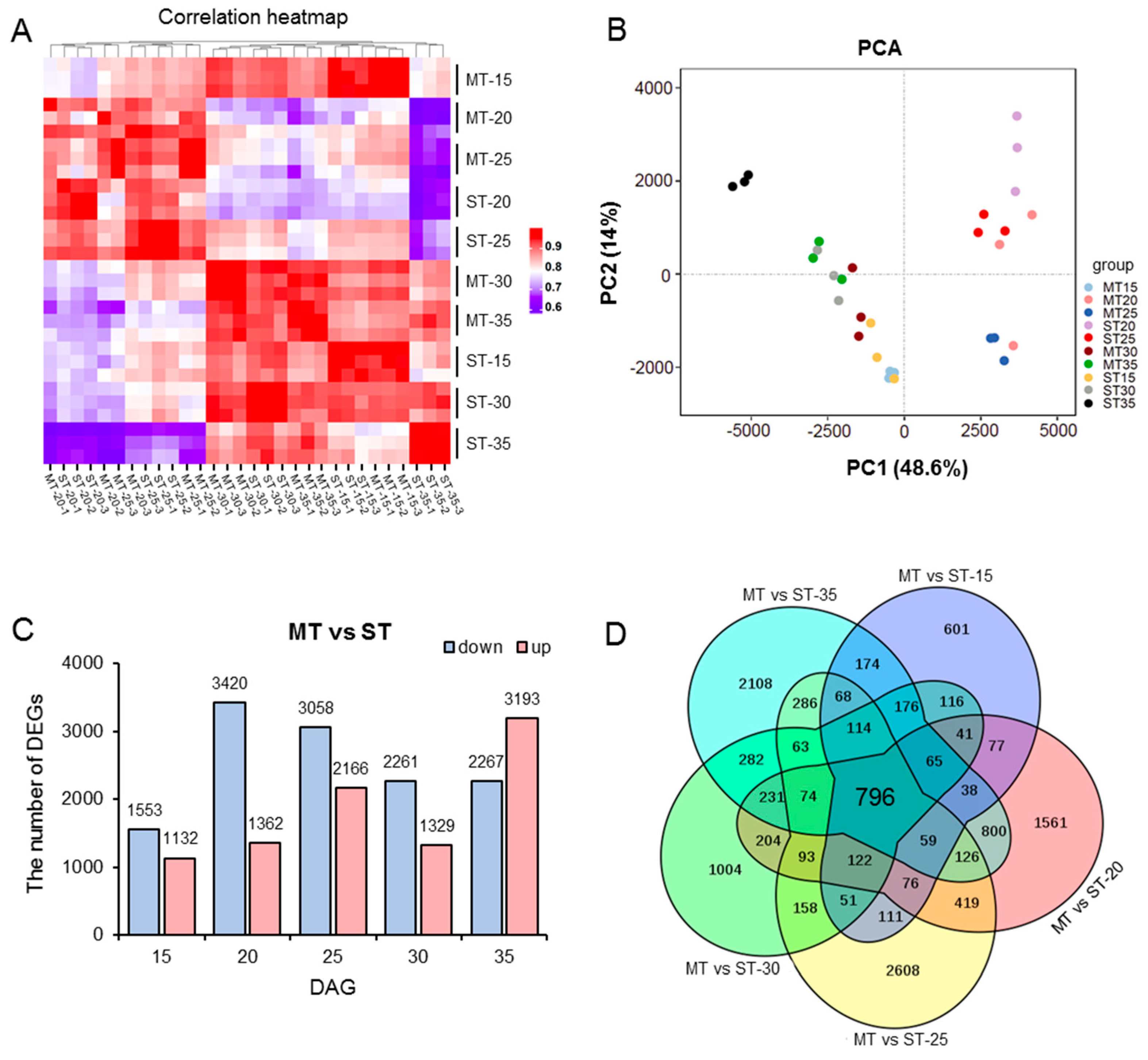 Genes 14 01396 g003