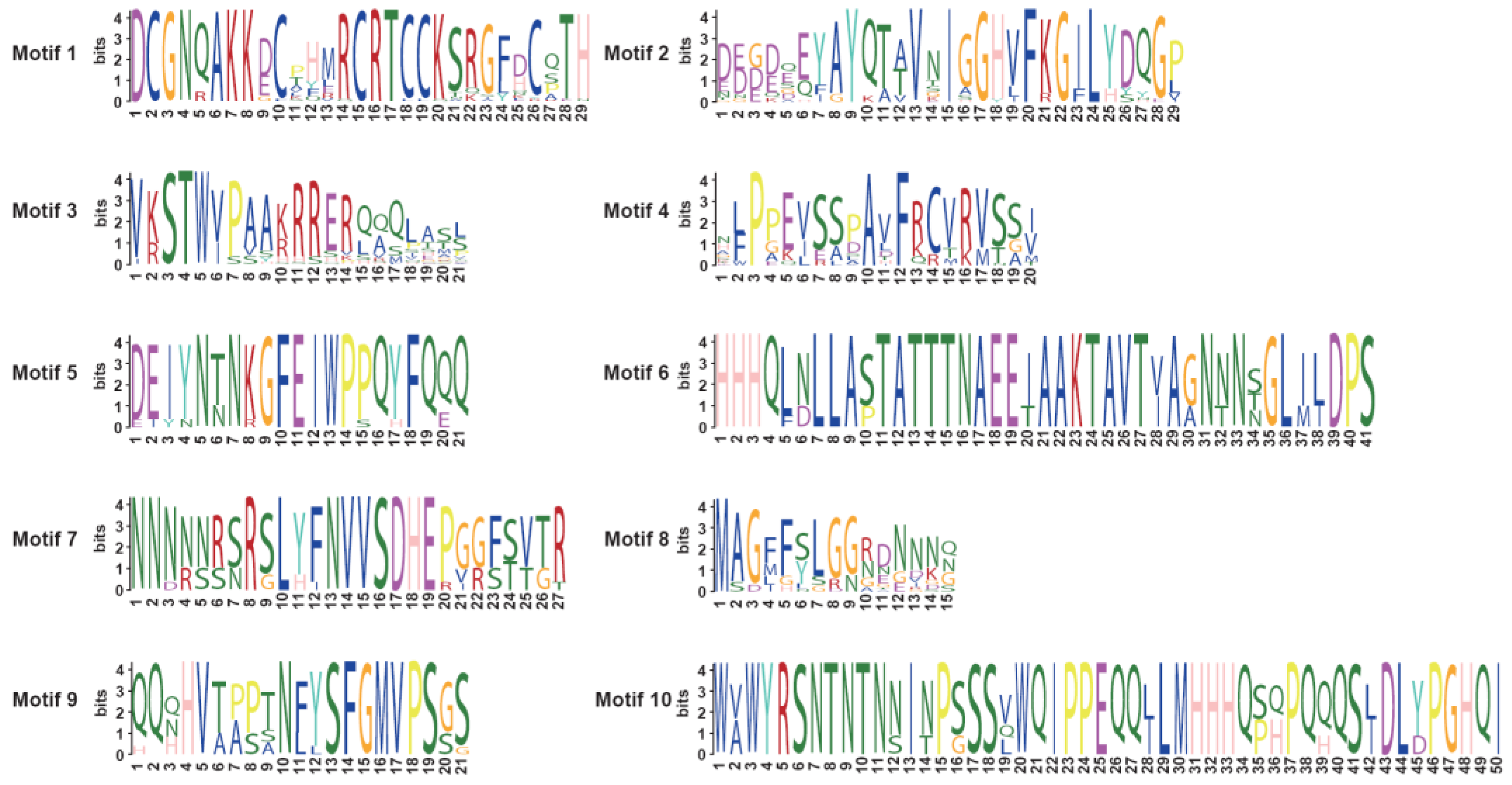 Genes 14 01421 g005