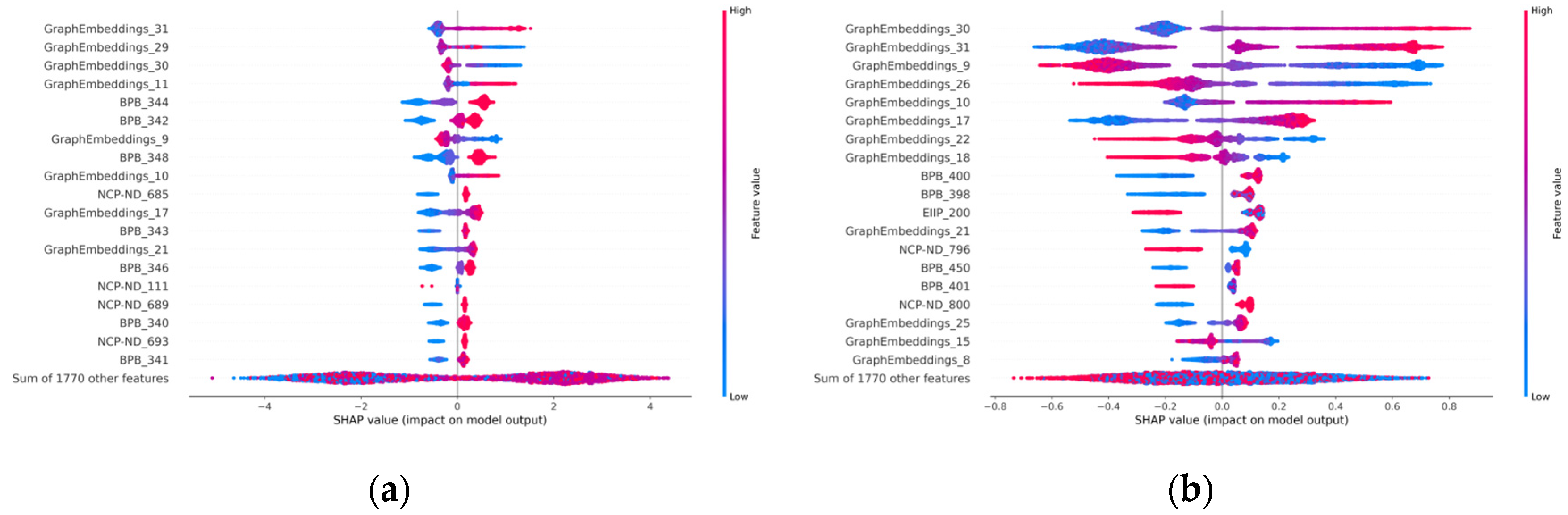 Genes 14 01441 g005a