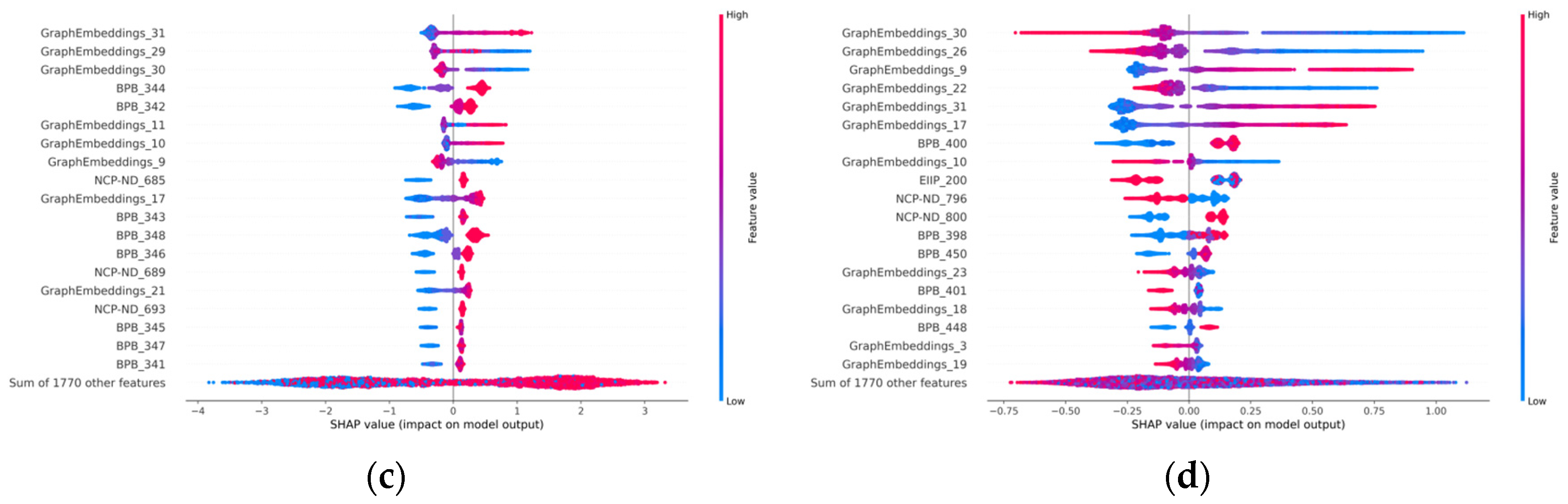 Genes 14 01441 g005b