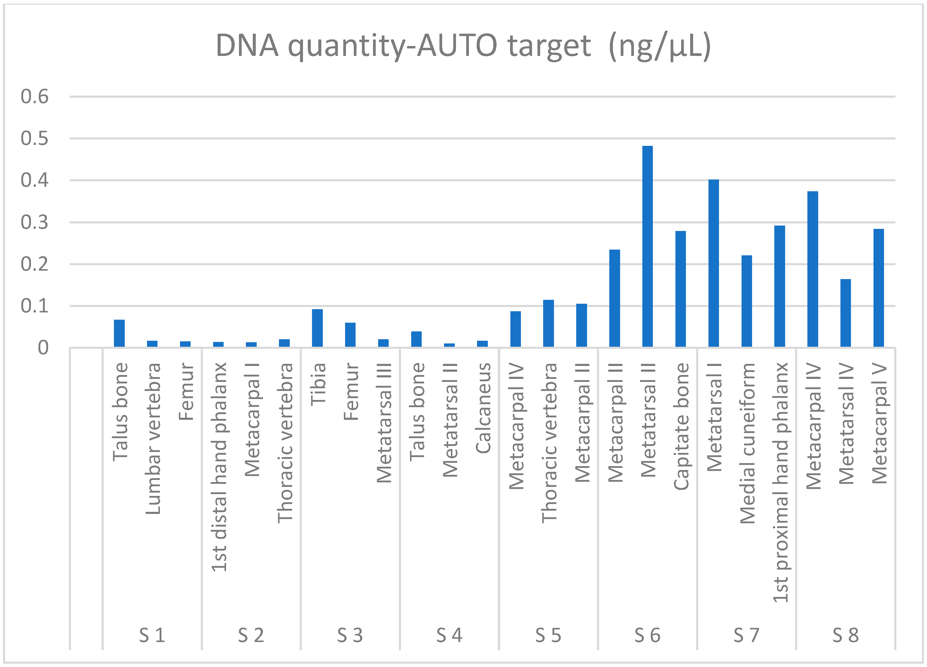 Genes 14 01449 g001