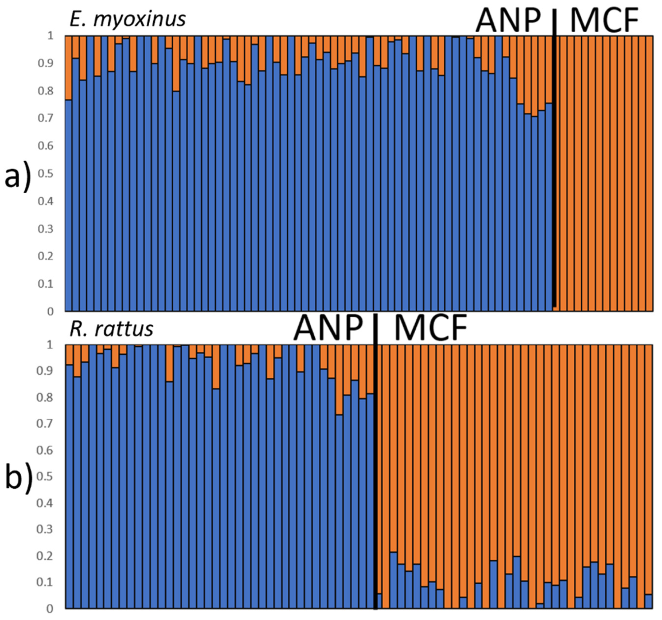 Genes 14 01451 g002