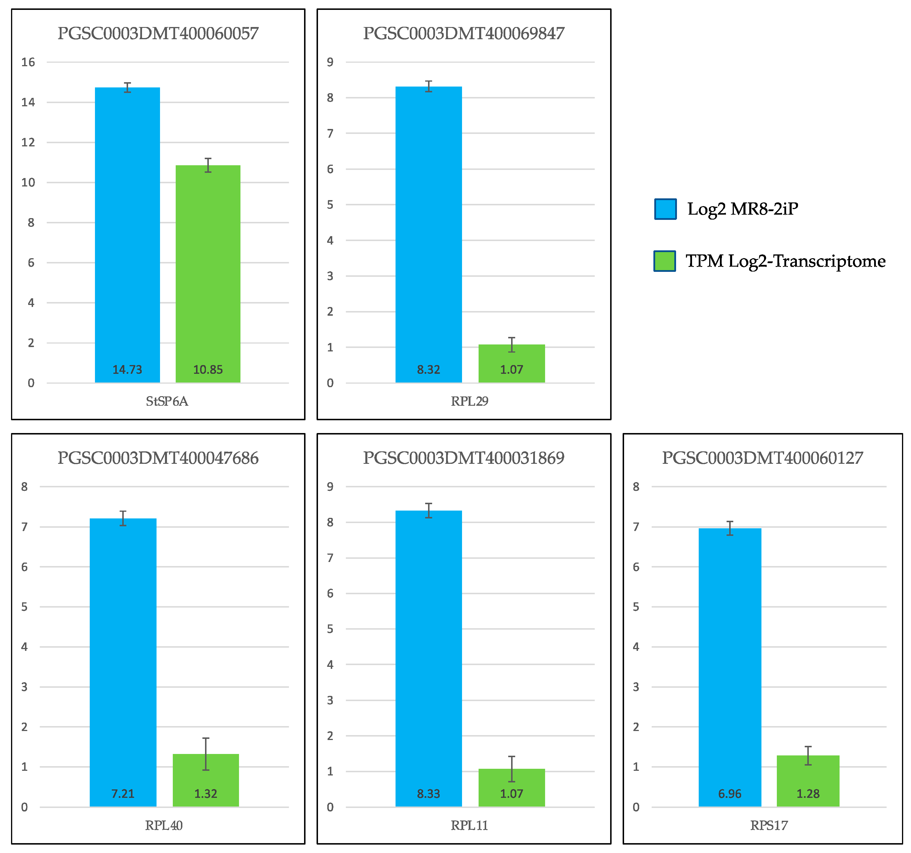Genes 14 01463 g007