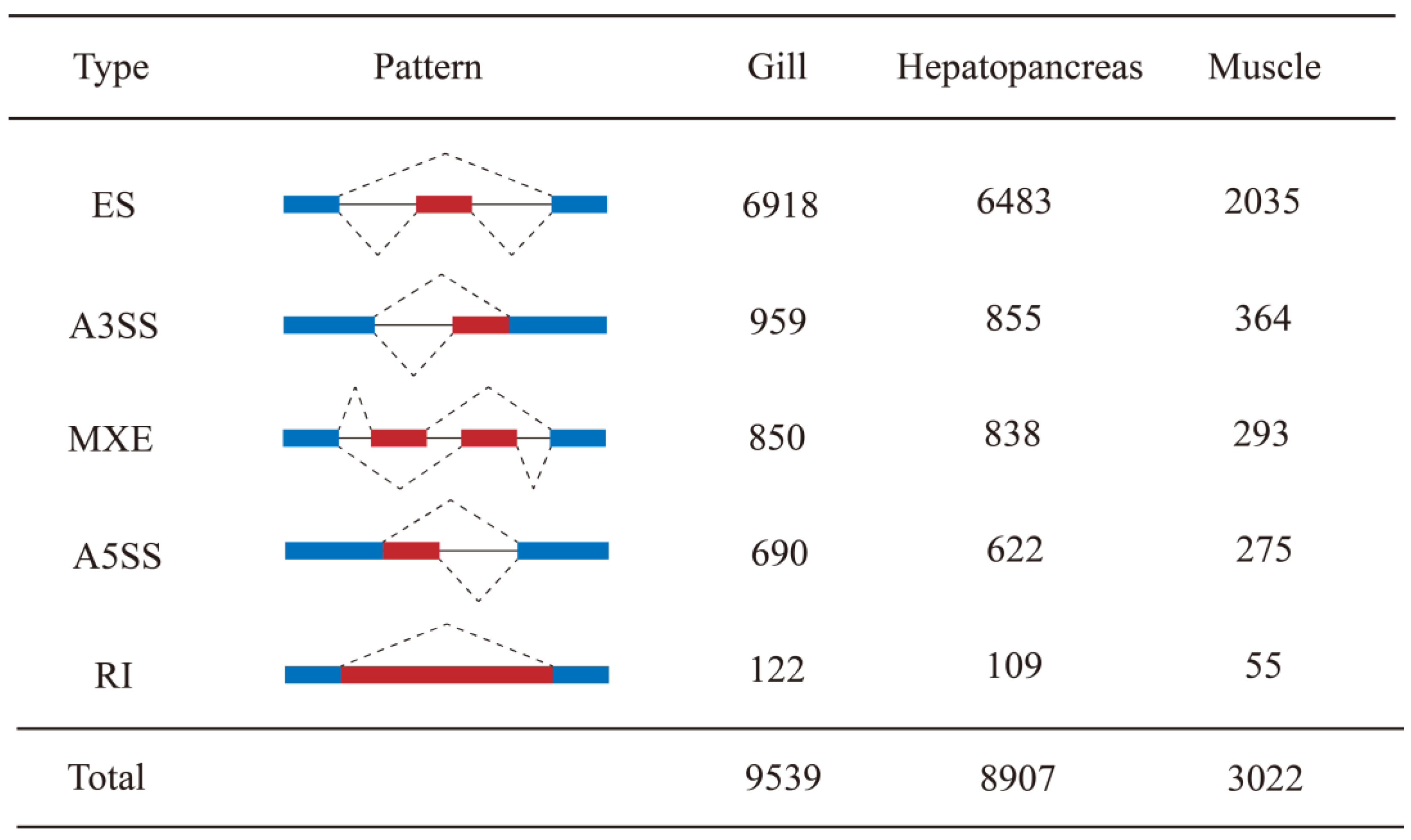 Genes 14 01473 g001 Genes 14 01473 g001