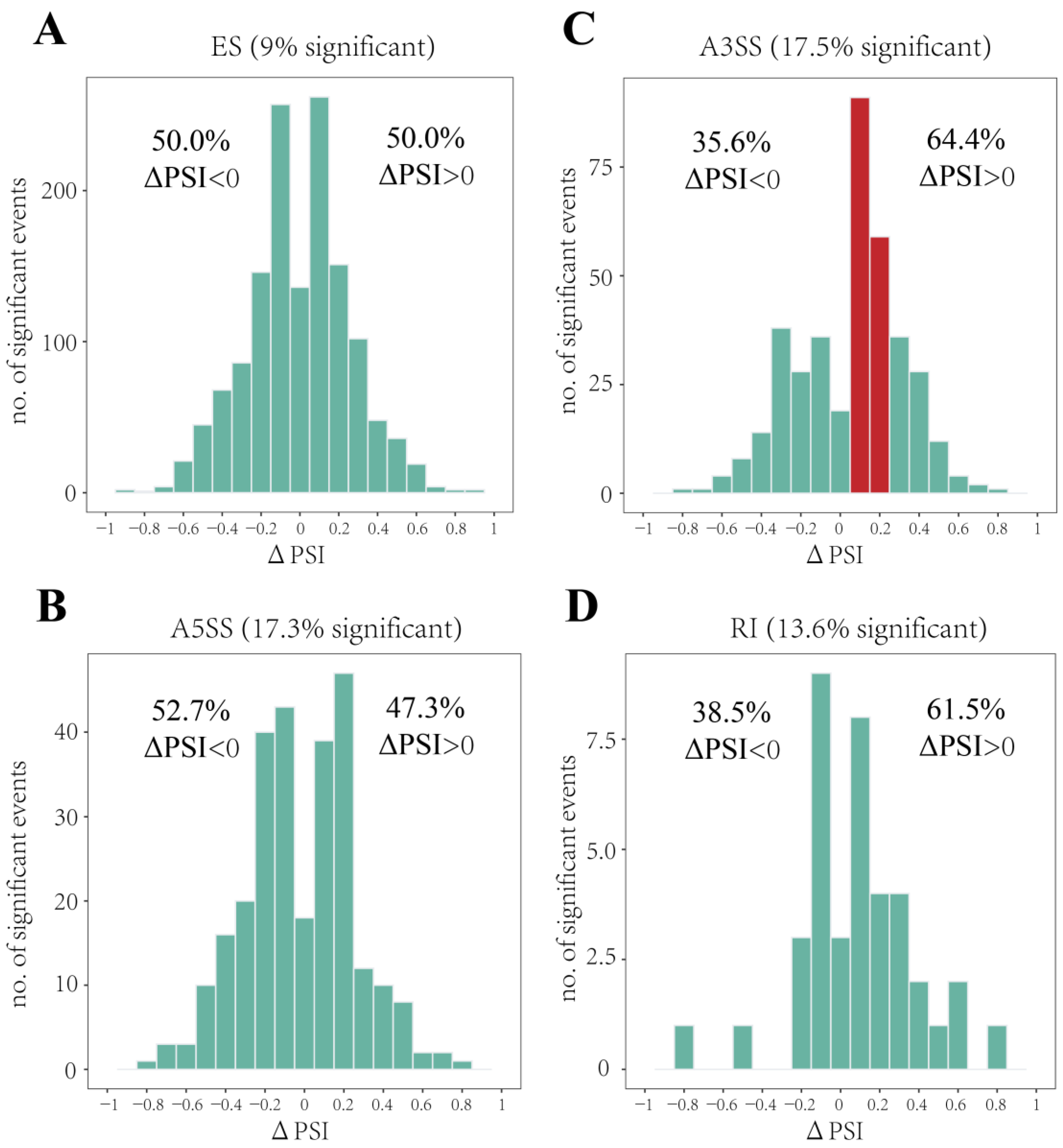 Genes 14 01473 g005 Genes 14 01473 g005