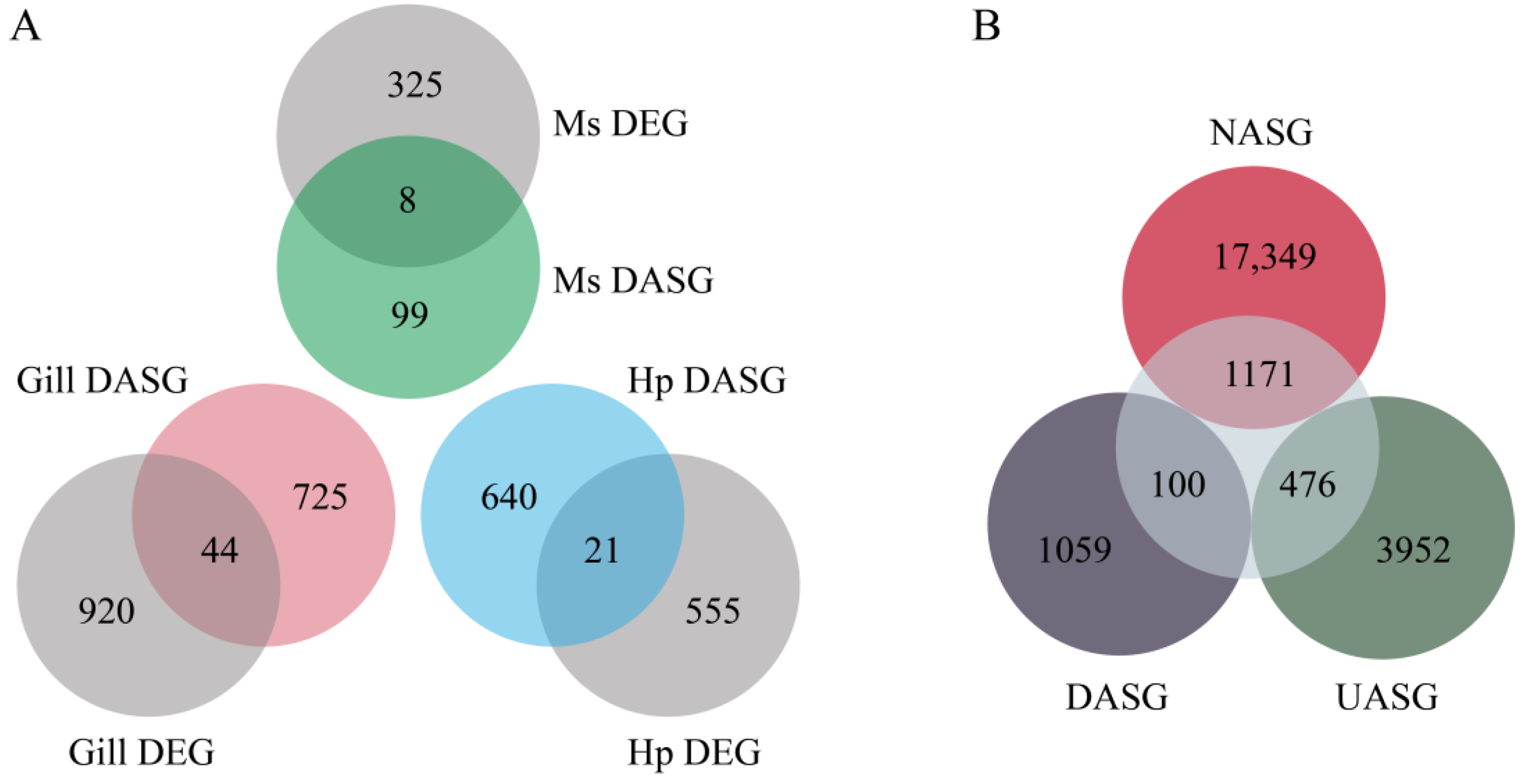 Genes 14 01473 g006 Genes 14 01473 g006
