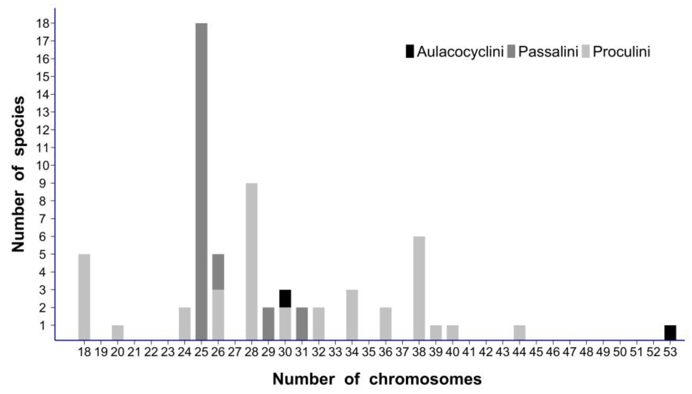 Genes 14 01487 g005