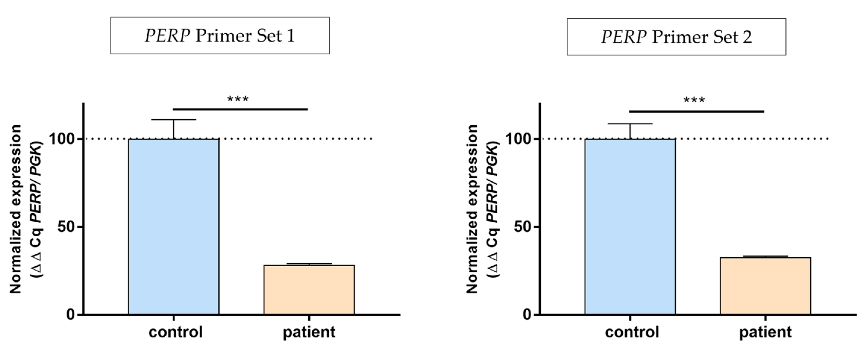 Genes 14 01494 g003