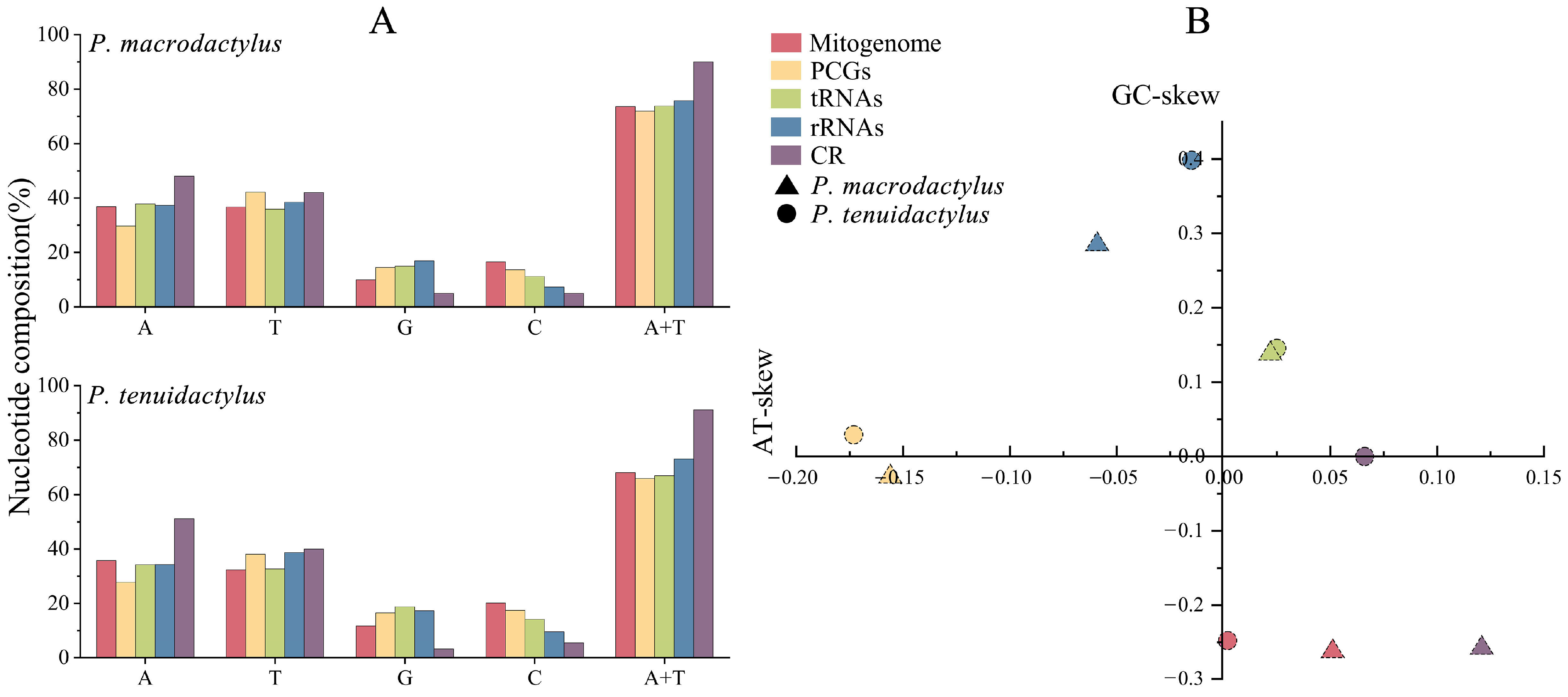 Genes 14 01499 g002