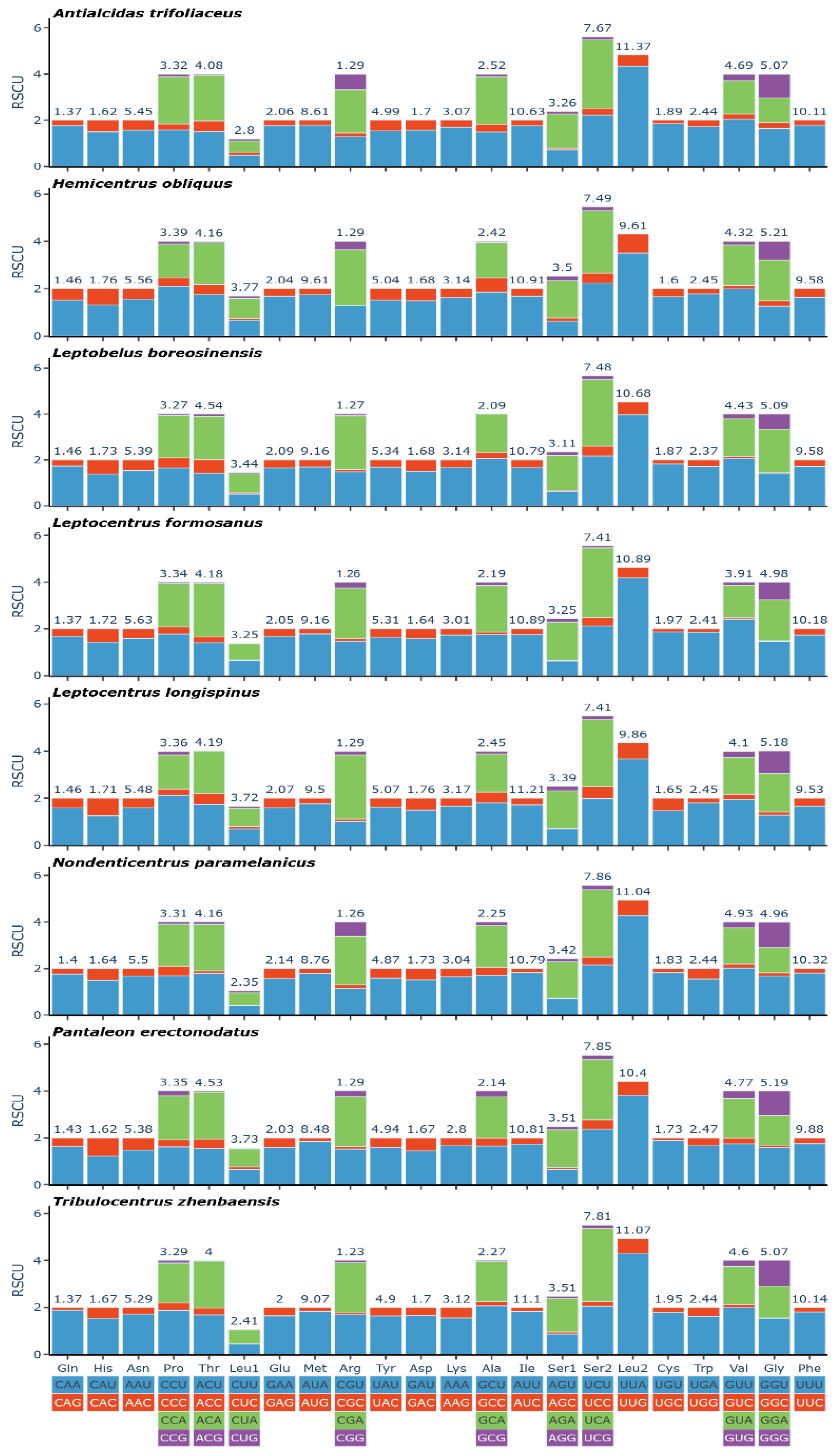 Genes 14 01510 g001 Genes 14 01510 g001