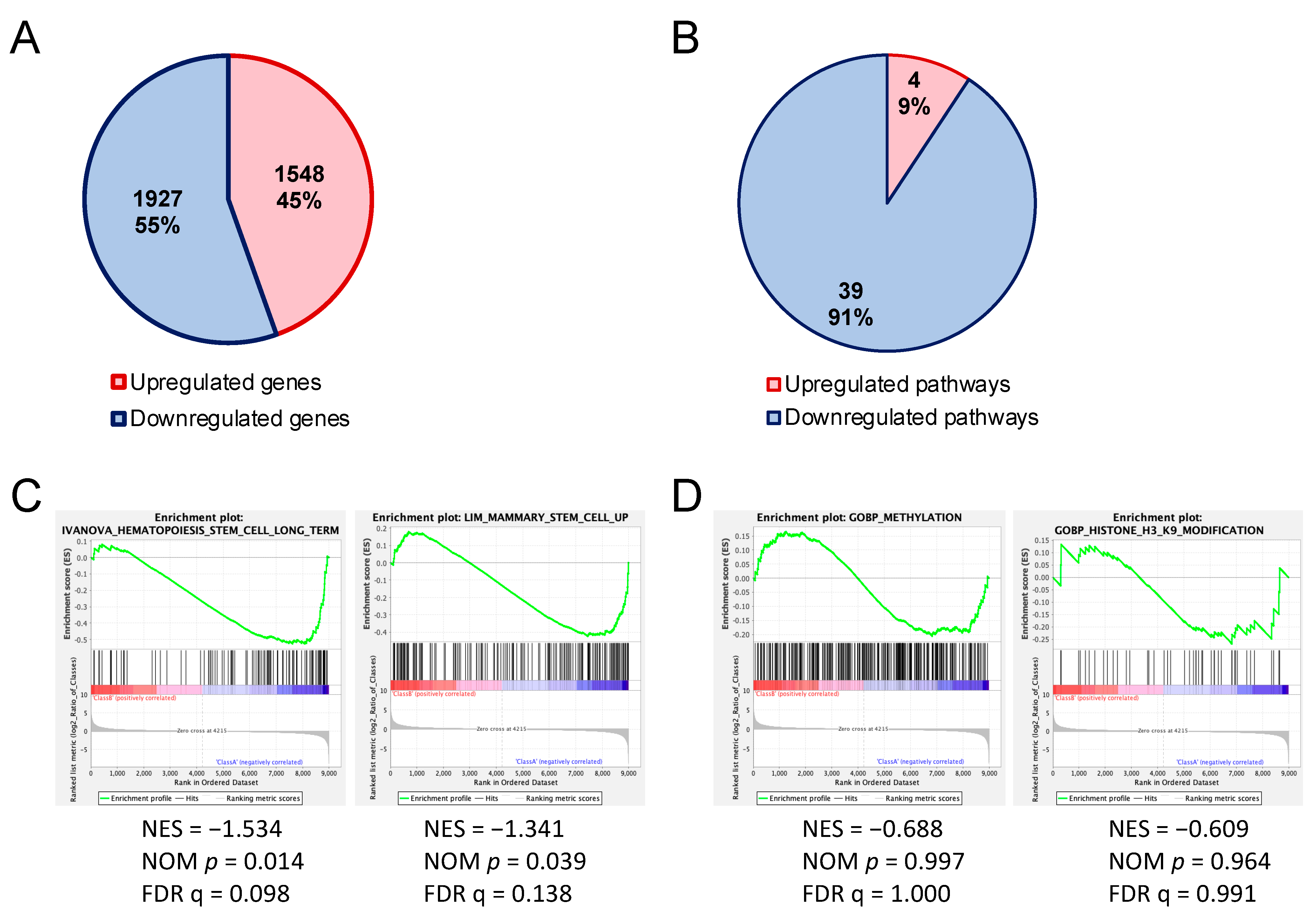Genes 14 01531 g004