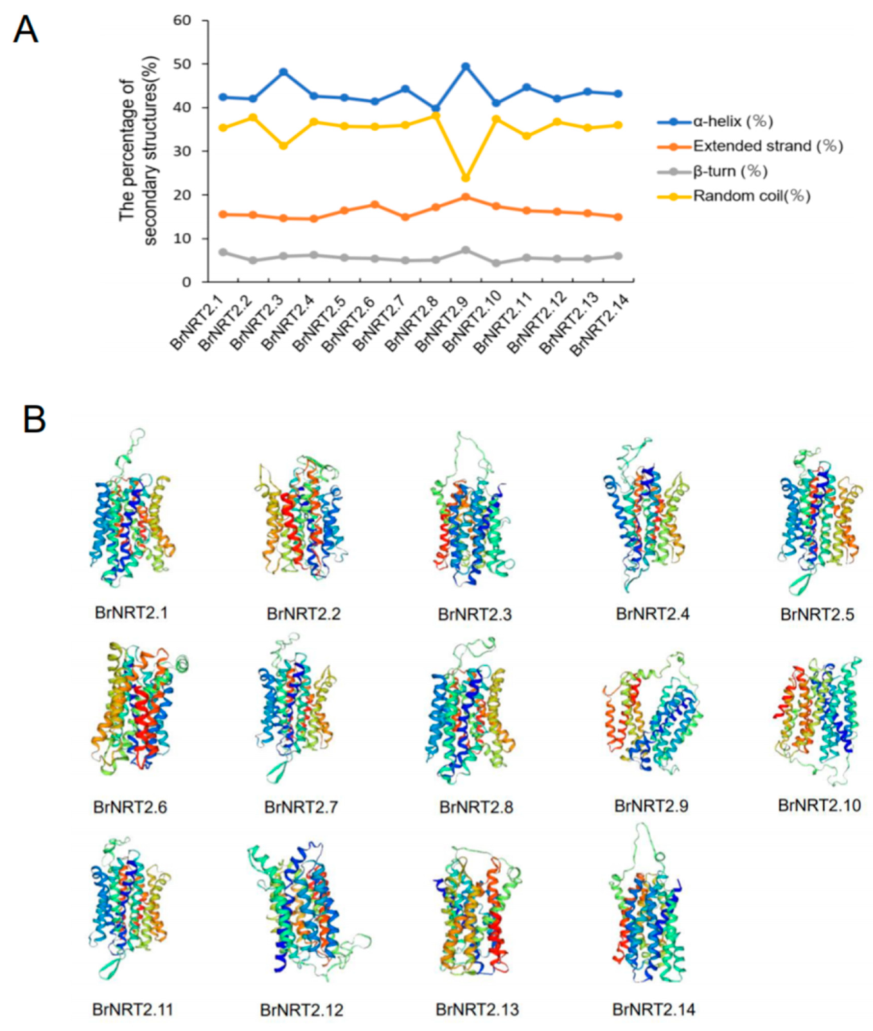 Genes 14 01564 g009
