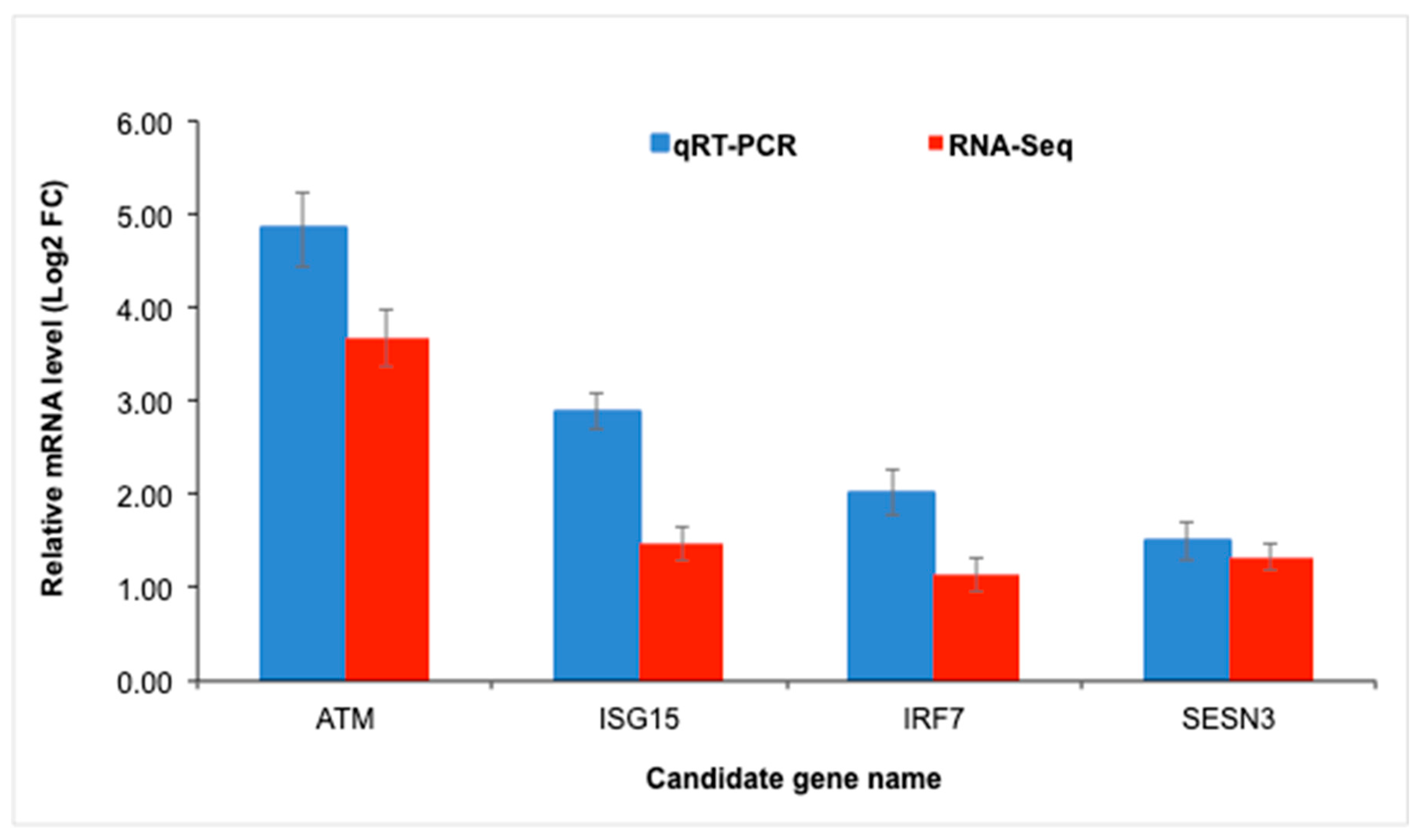 Genes 14 01590 g006