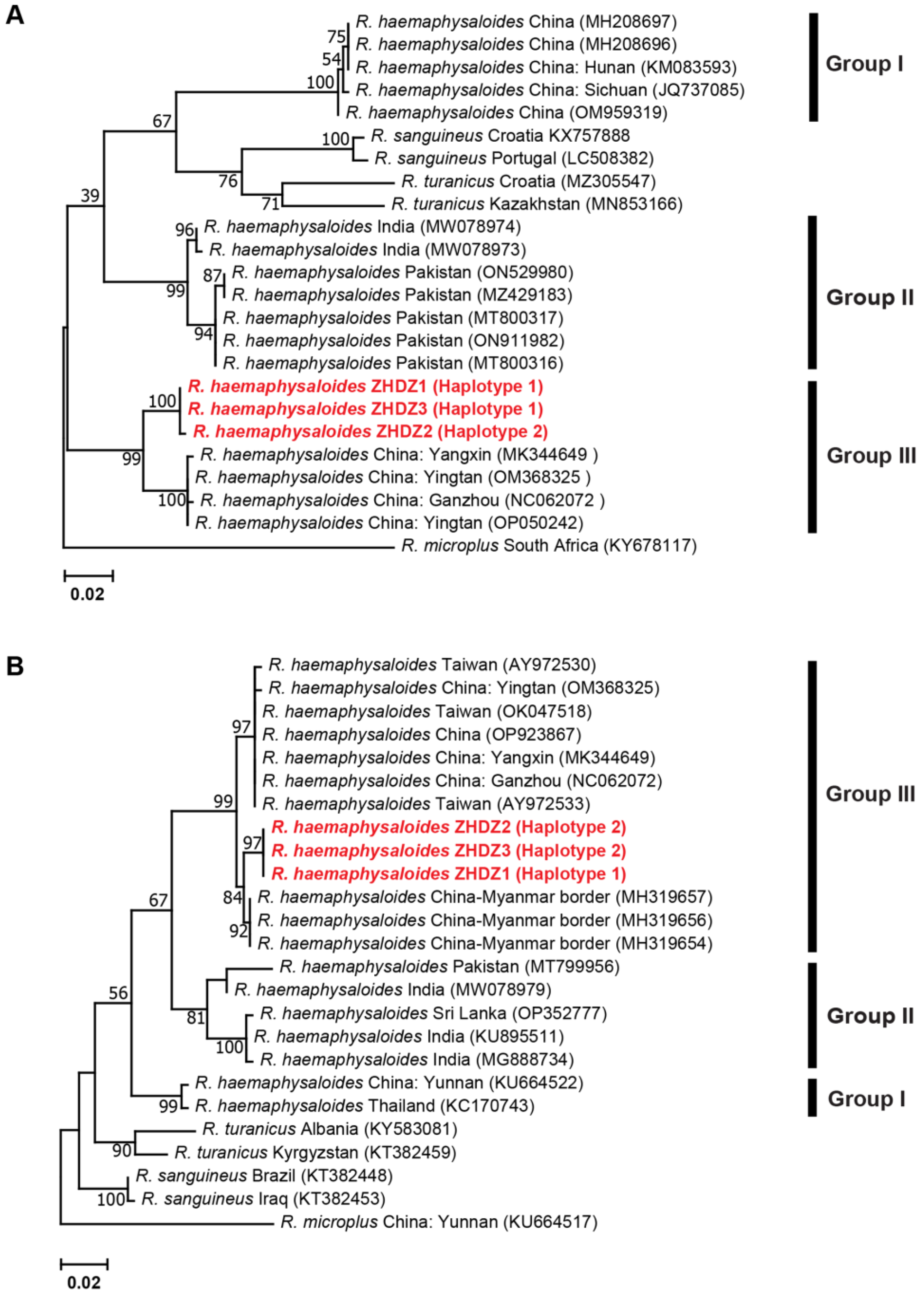 Genes 14 01592 g006