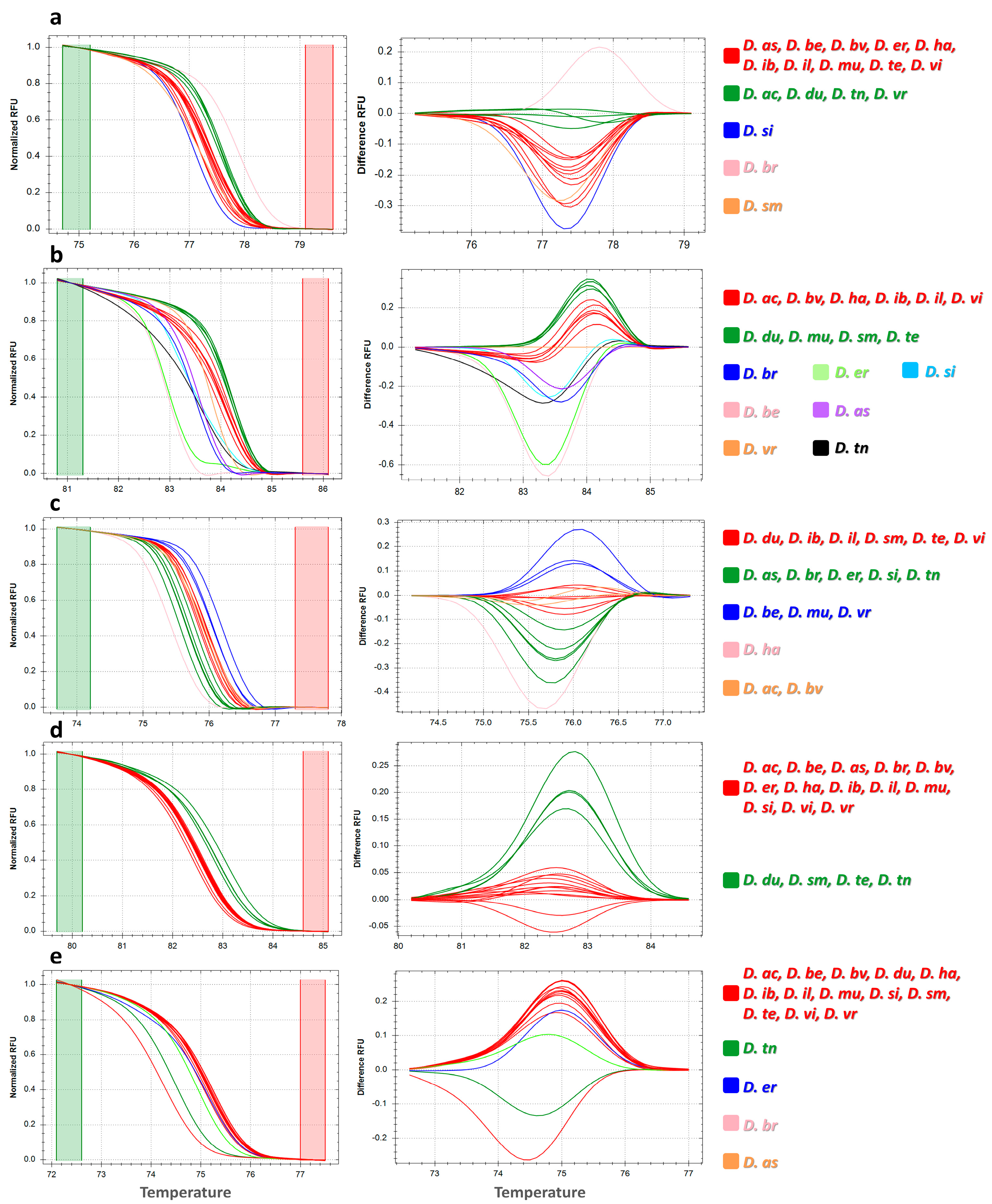 Genes 14 01594 g003