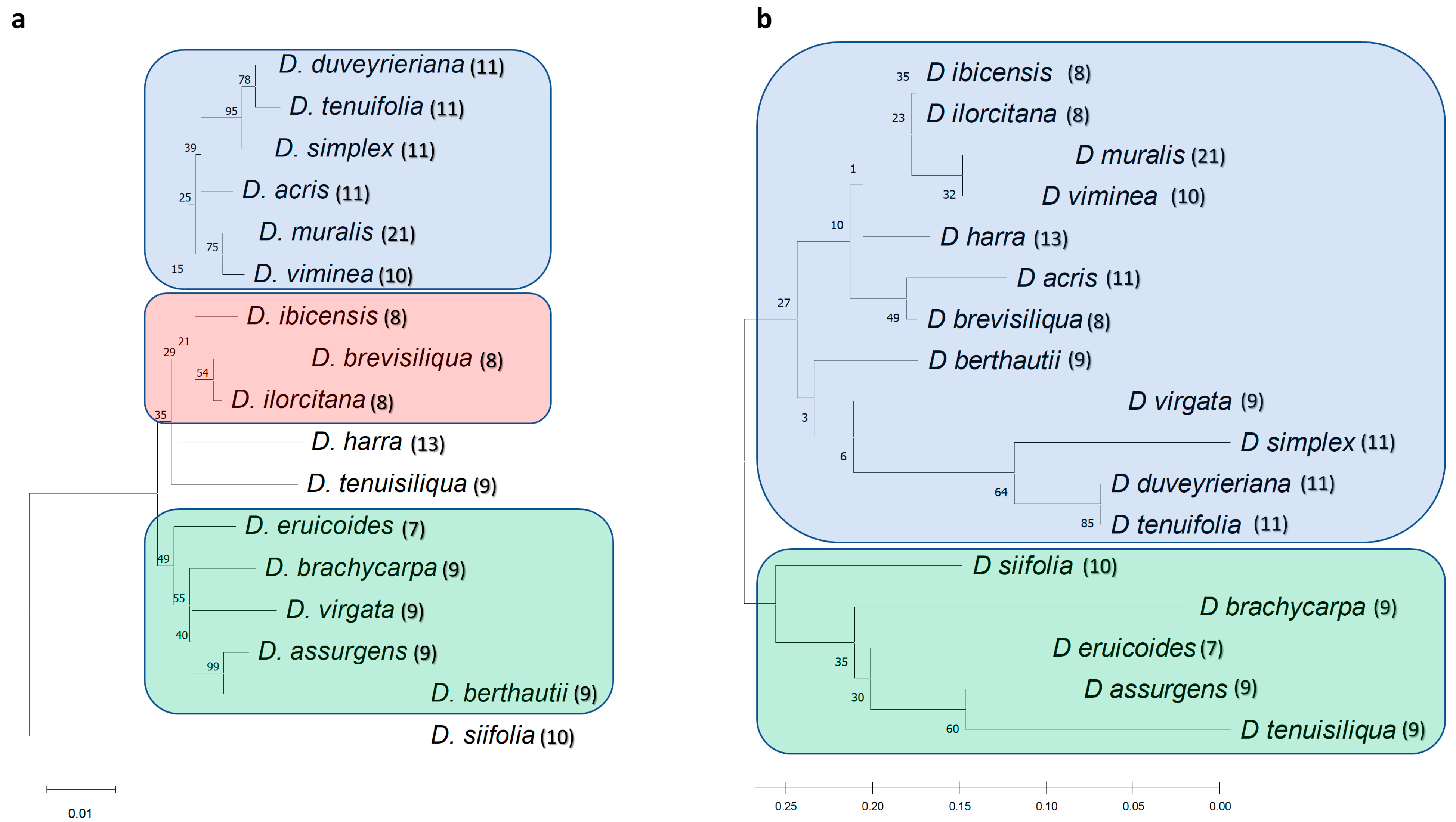 Genes 14 01594 g005
