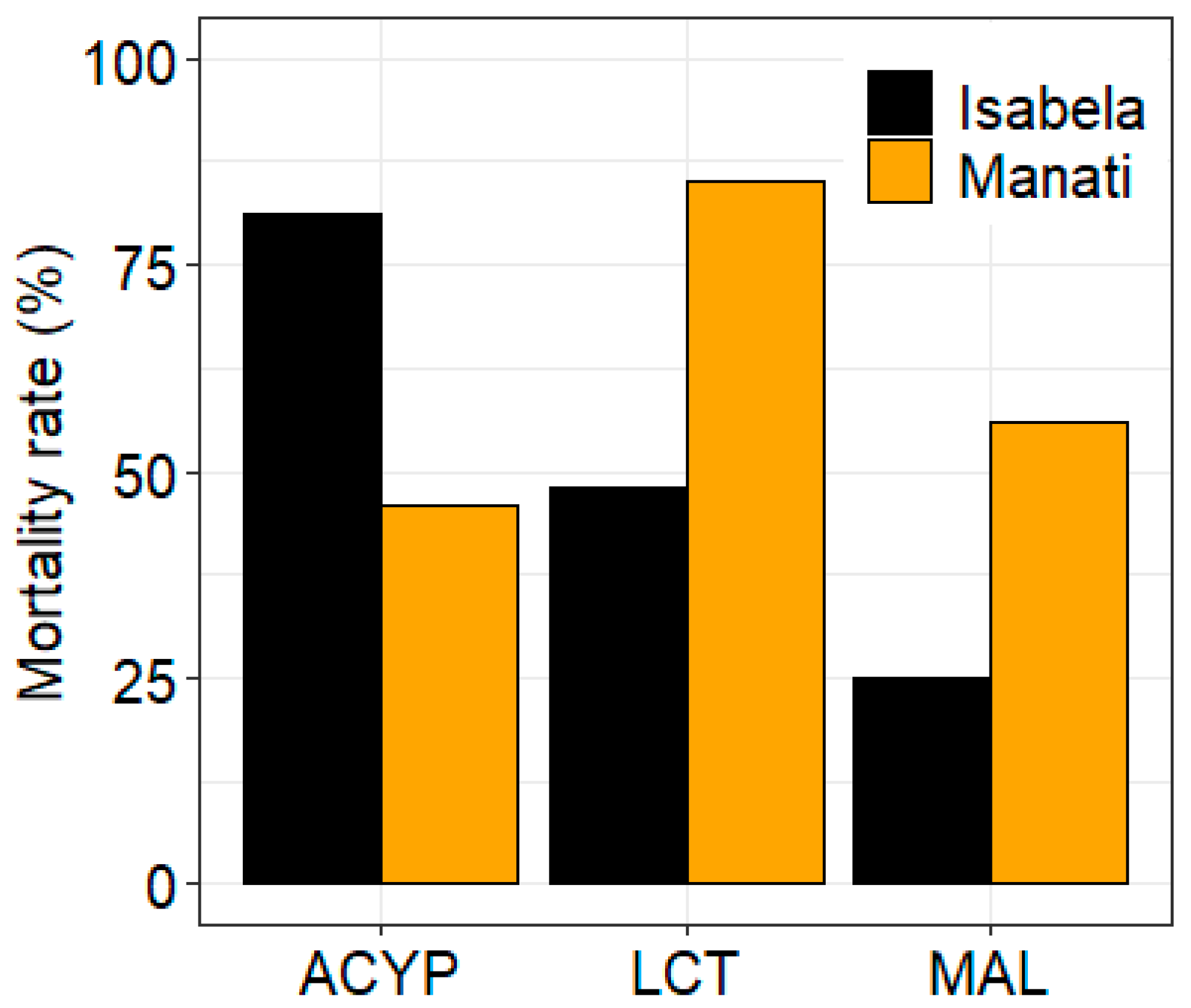 Genes 14 01626 g001 Genes 14 01626 g001