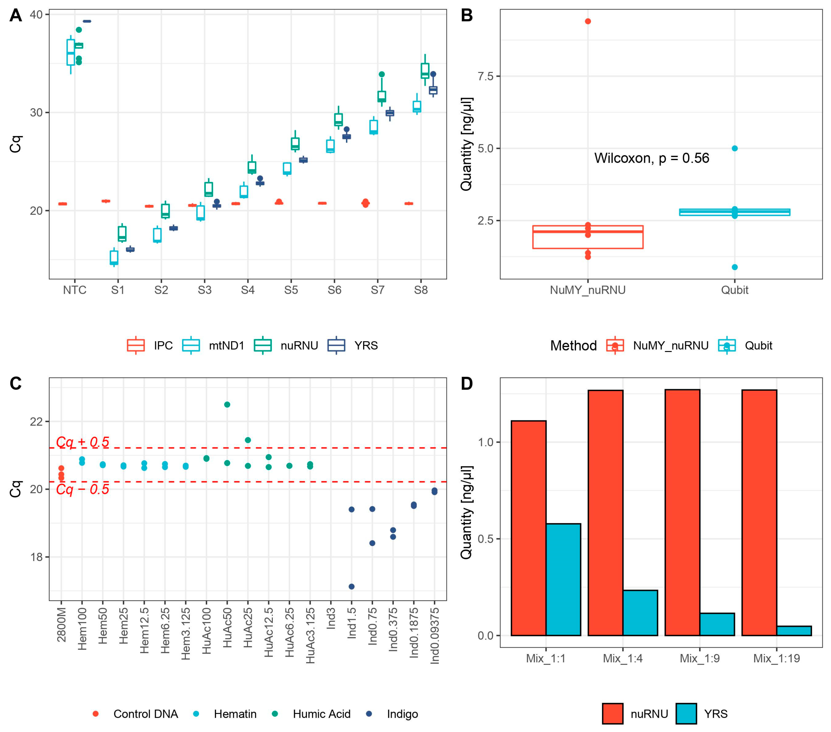 Genes 14 01645 g001