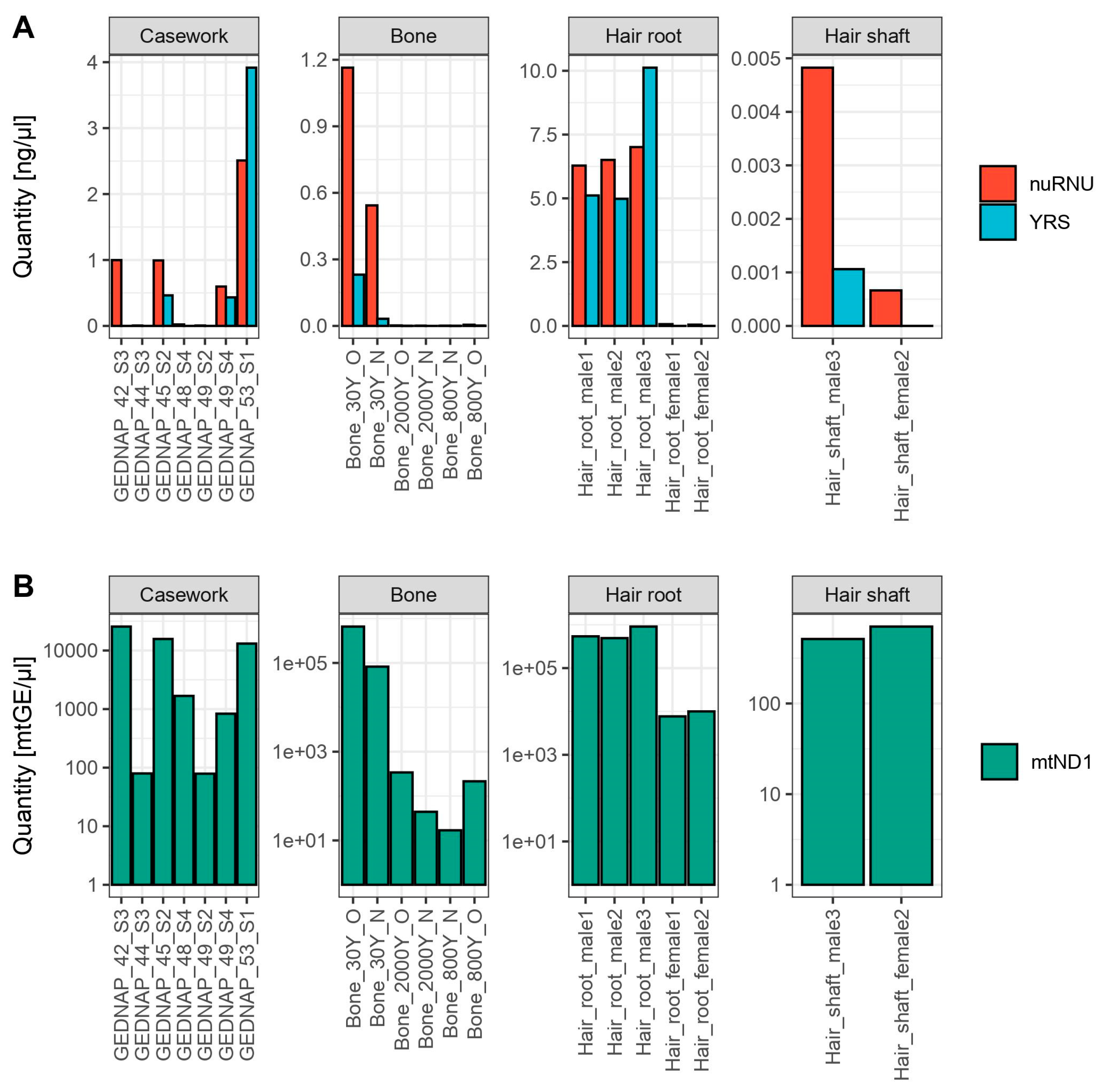 Genes 14 01645 g002