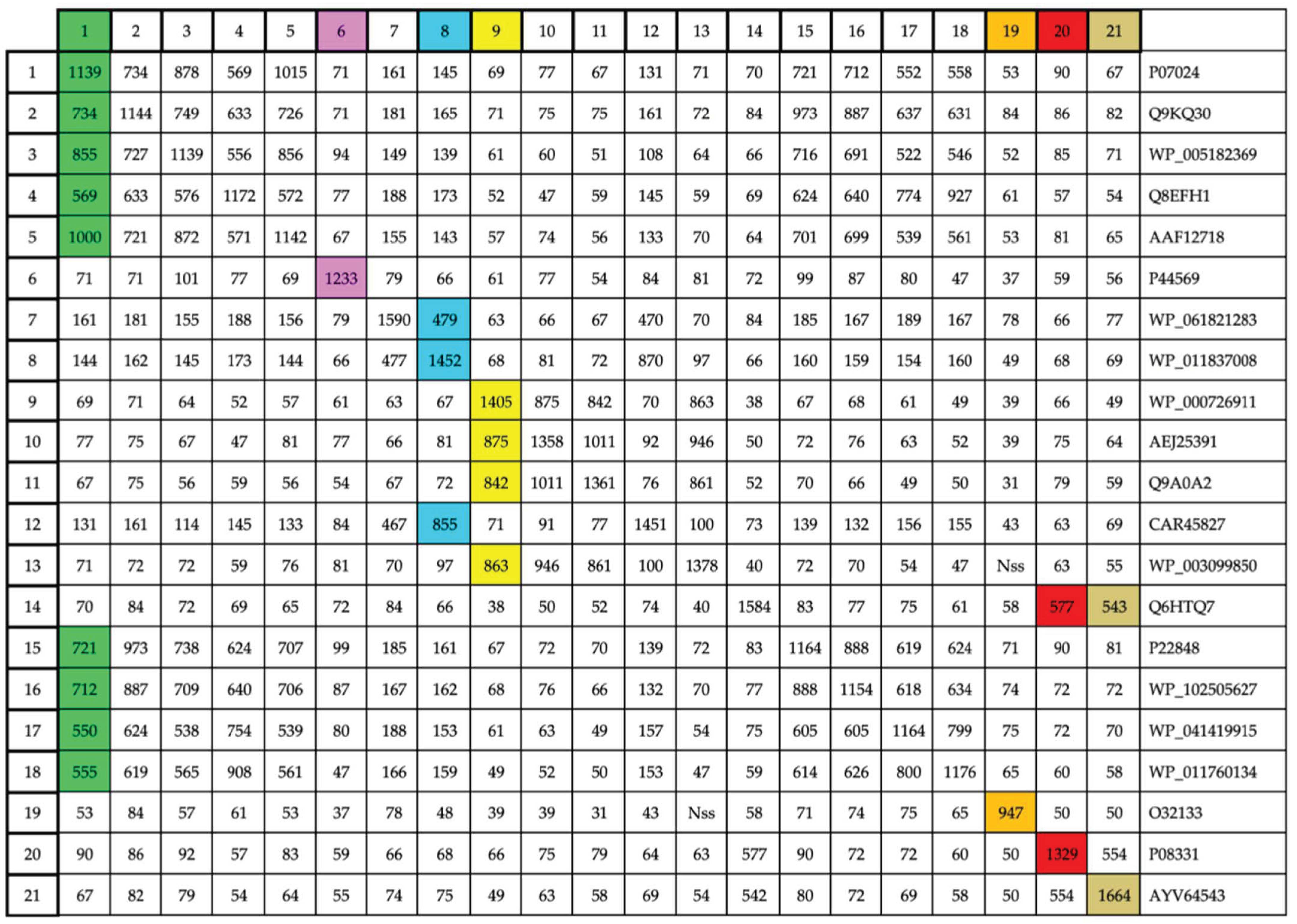 Genes 14 01657 g001