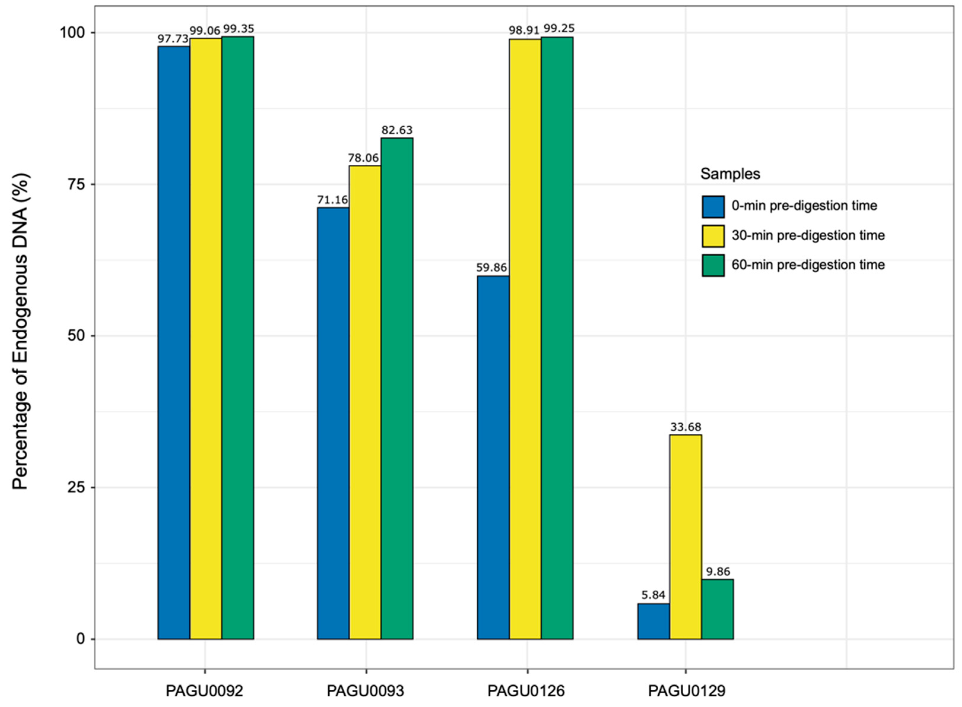 Genes 14 01678 g002