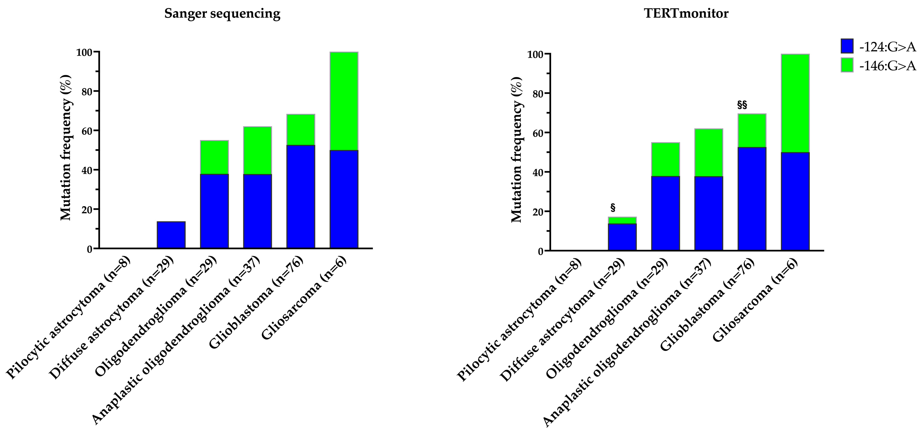 Genes 14 01693 g001