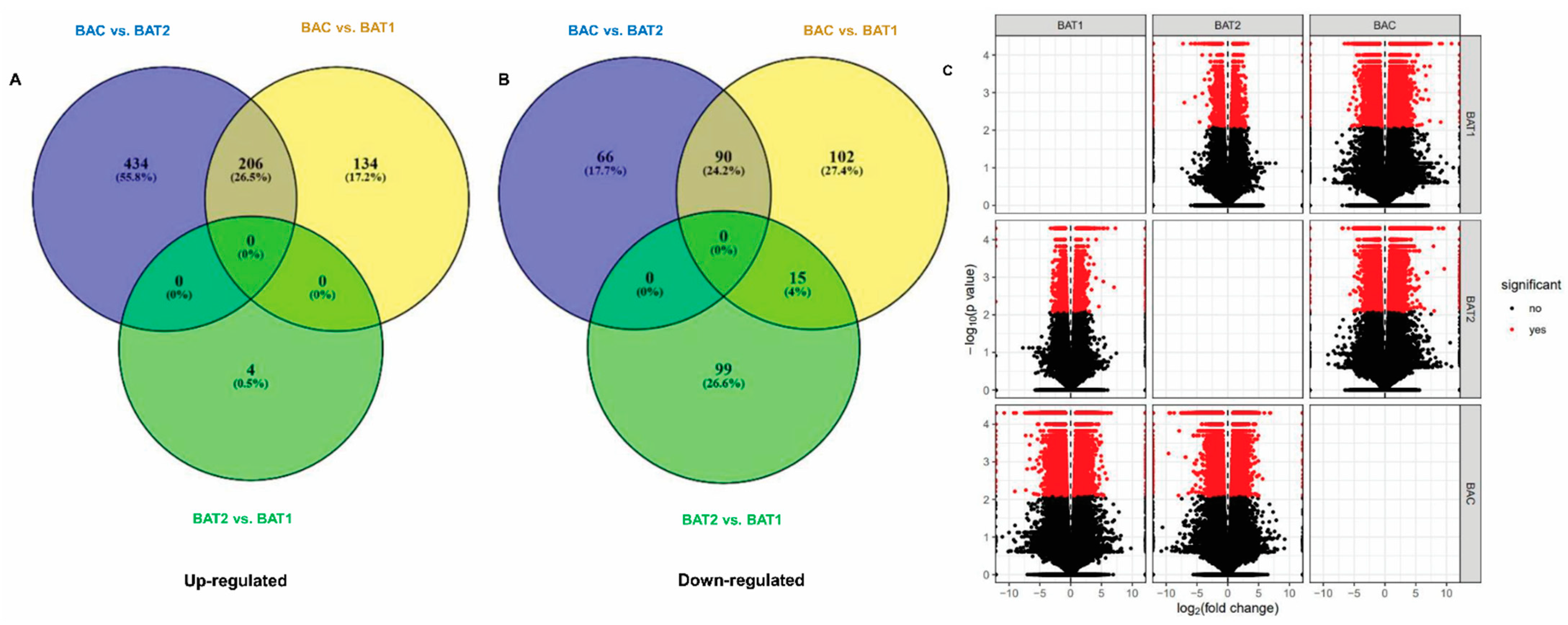 Genes 14 01725 g006